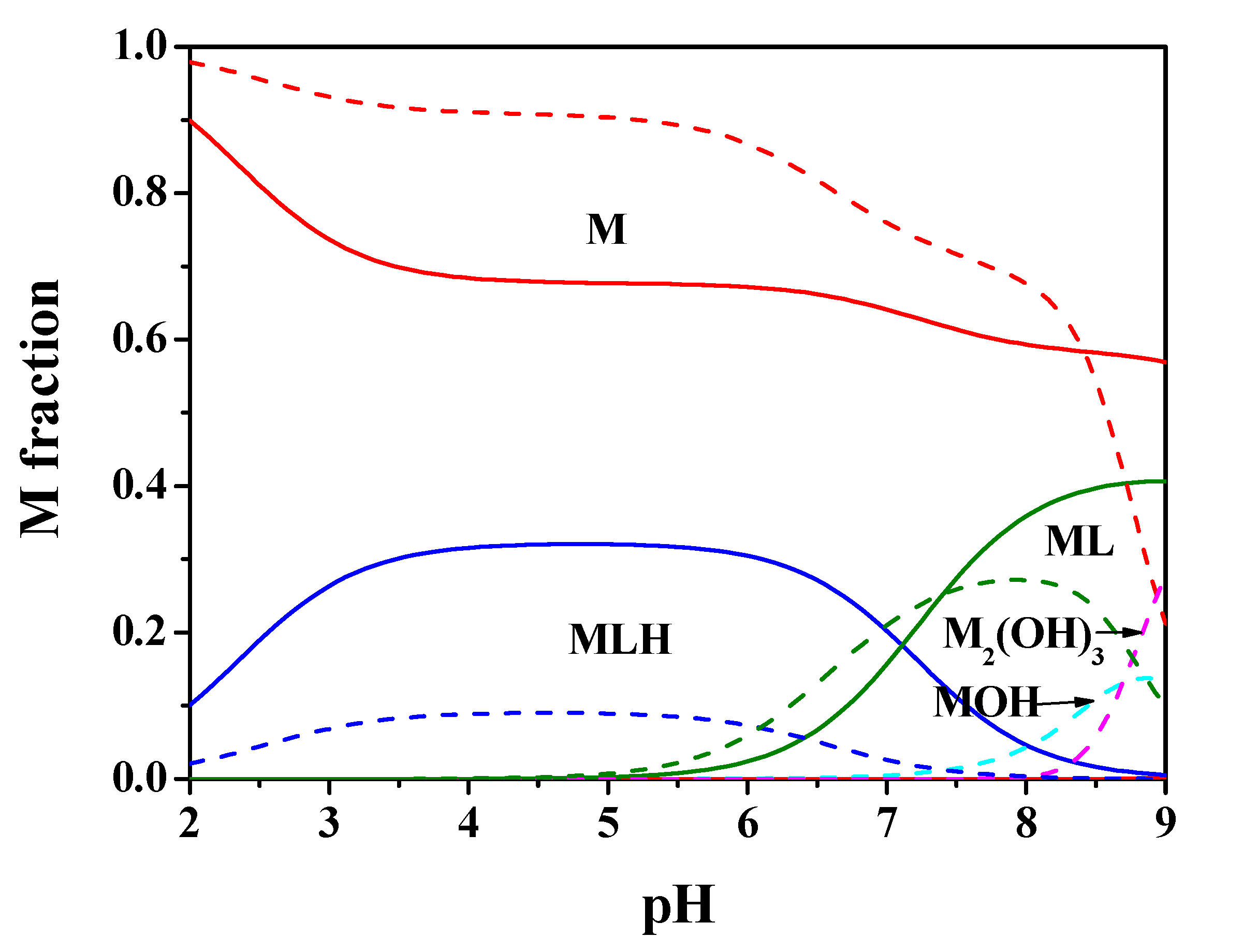 Molecules 25 03110 g009 Molecules 25 03110 g009