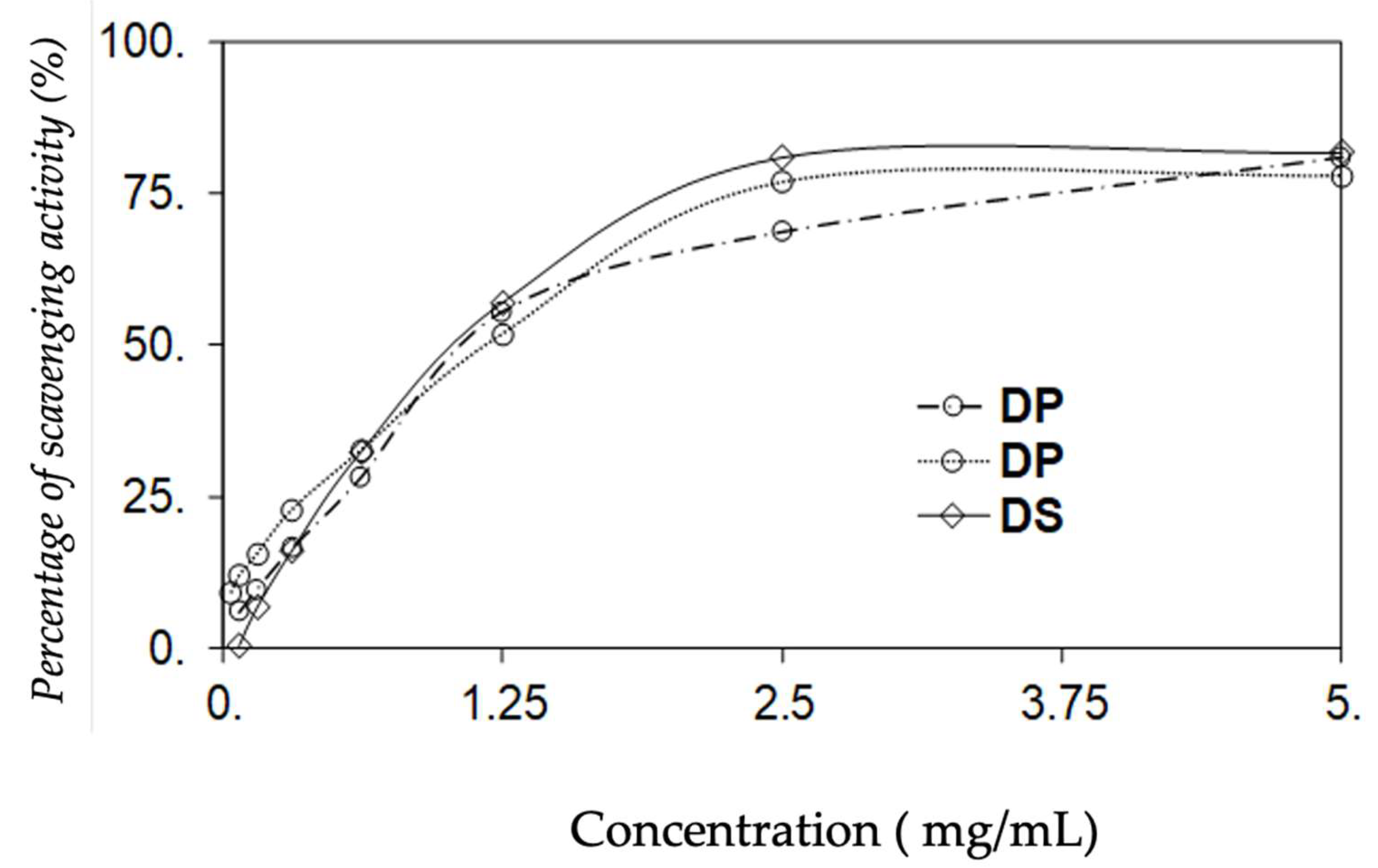 Molecules 25 03120 g001 Molecules 25 03120 g001
