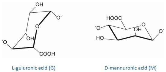 Molecules Free Full Text Technologies And Formulation Design Of Polysaccharide Based Hydrogels For Drug Delivery Html