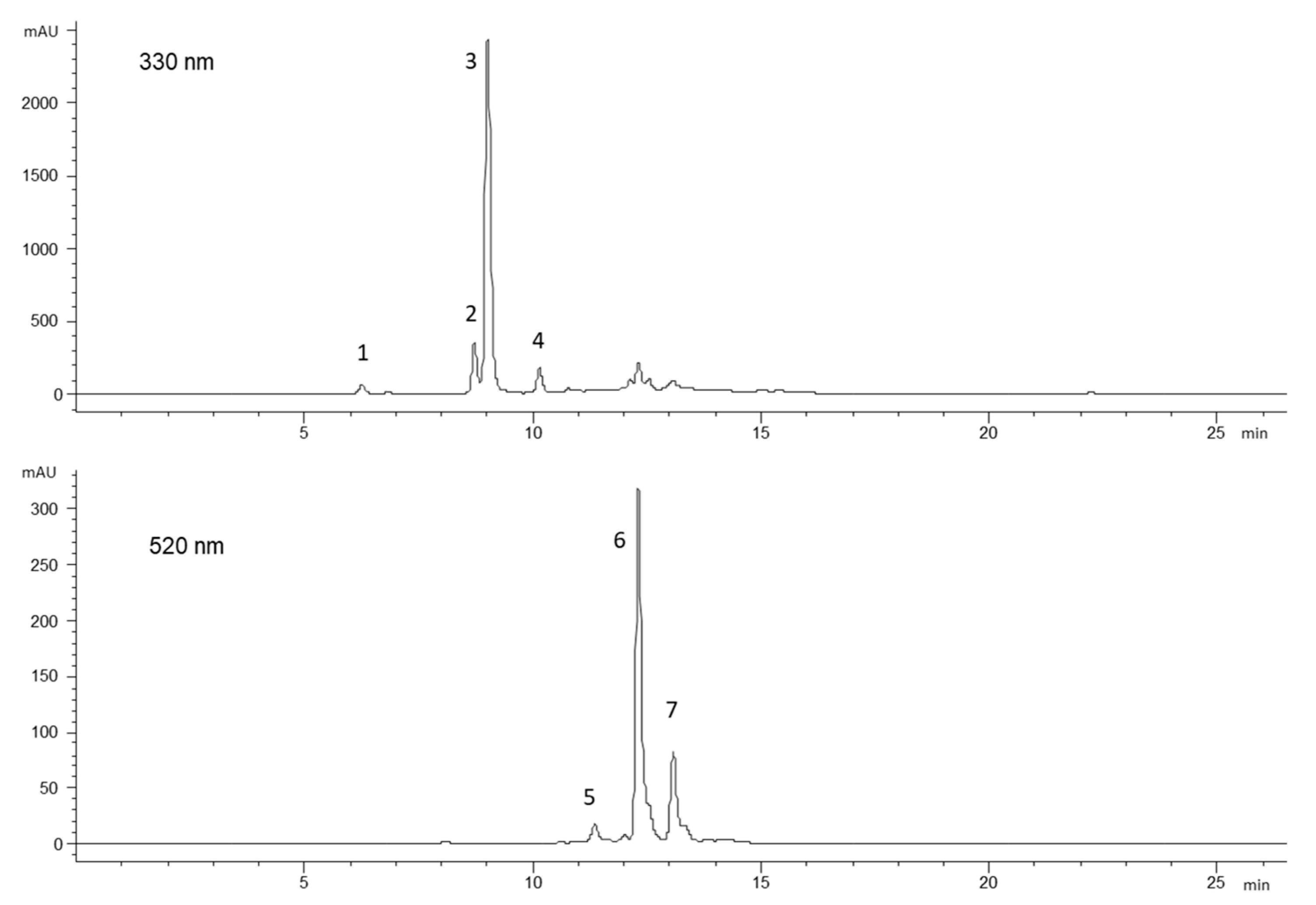 Molecules 25 03169 g003 Molecules 25 03169 g003