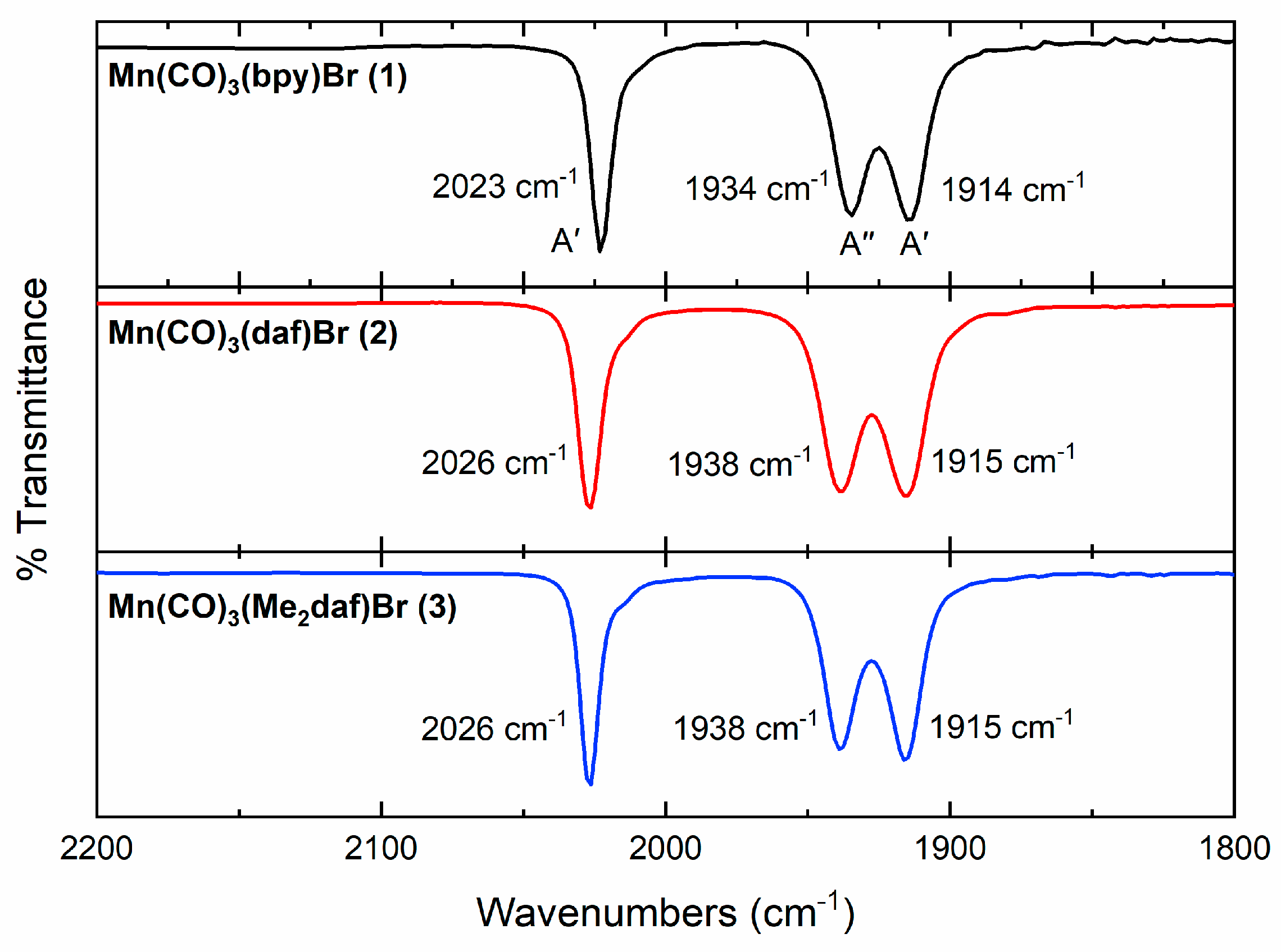 Molecules 25 03189 g003 Molecules 25 03189 g003