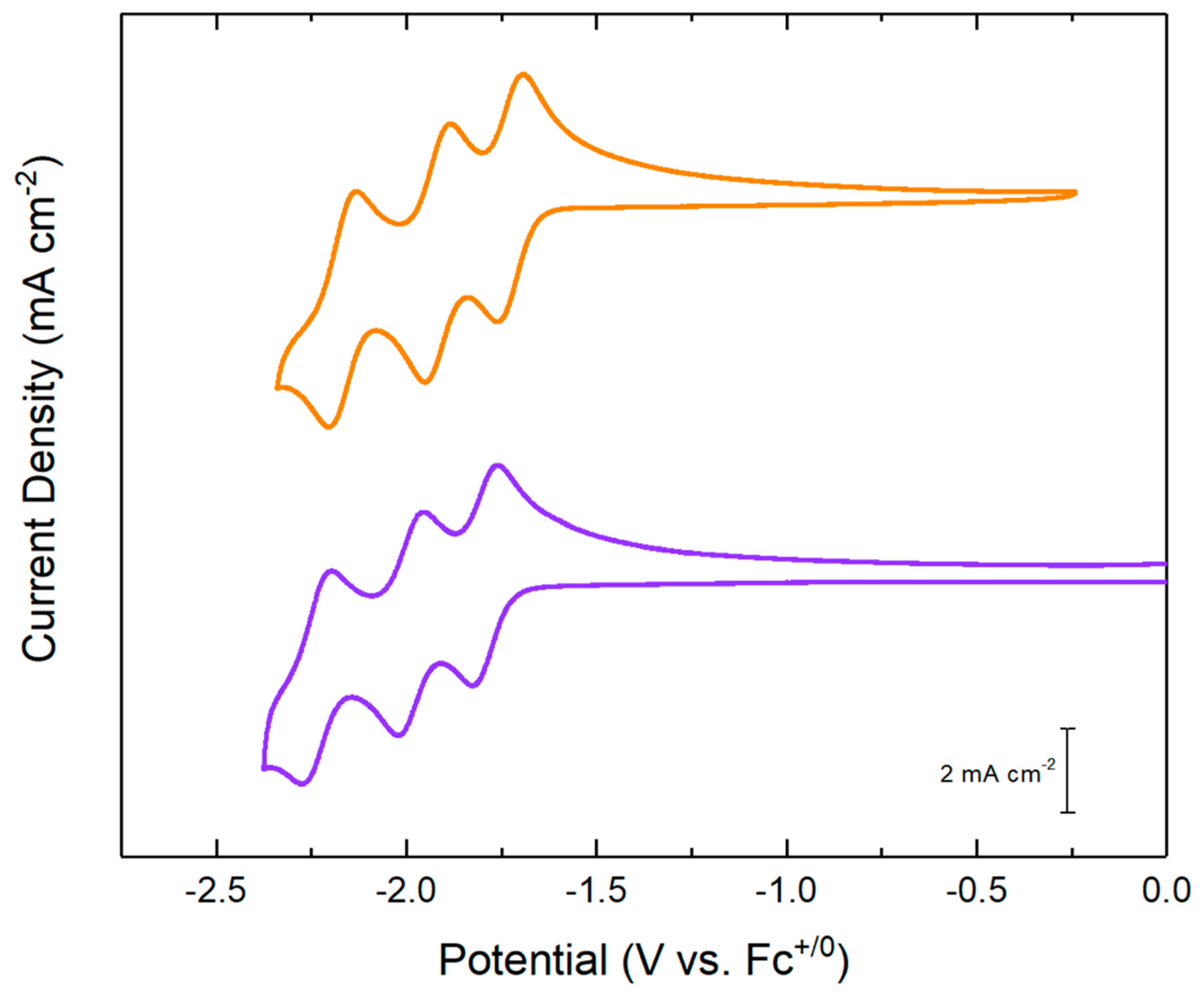 Molecules 25 03189 g005 Molecules 25 03189 g005