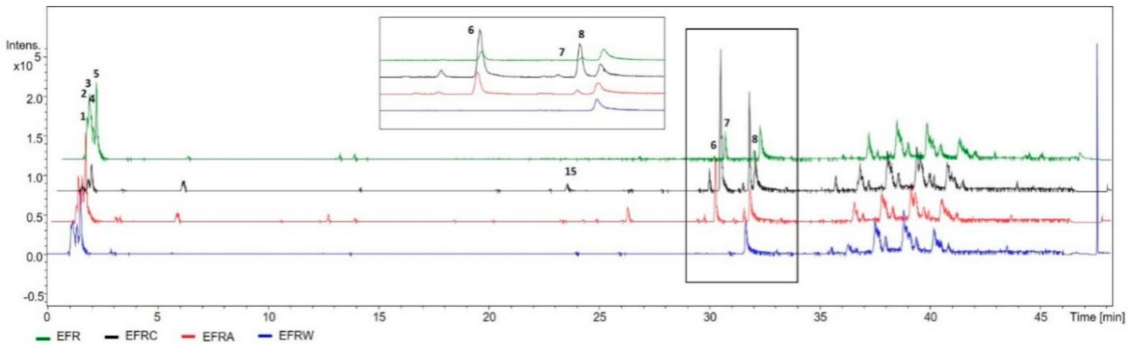 Molecules 25 03201 g002 Molecules 25 03201 g002