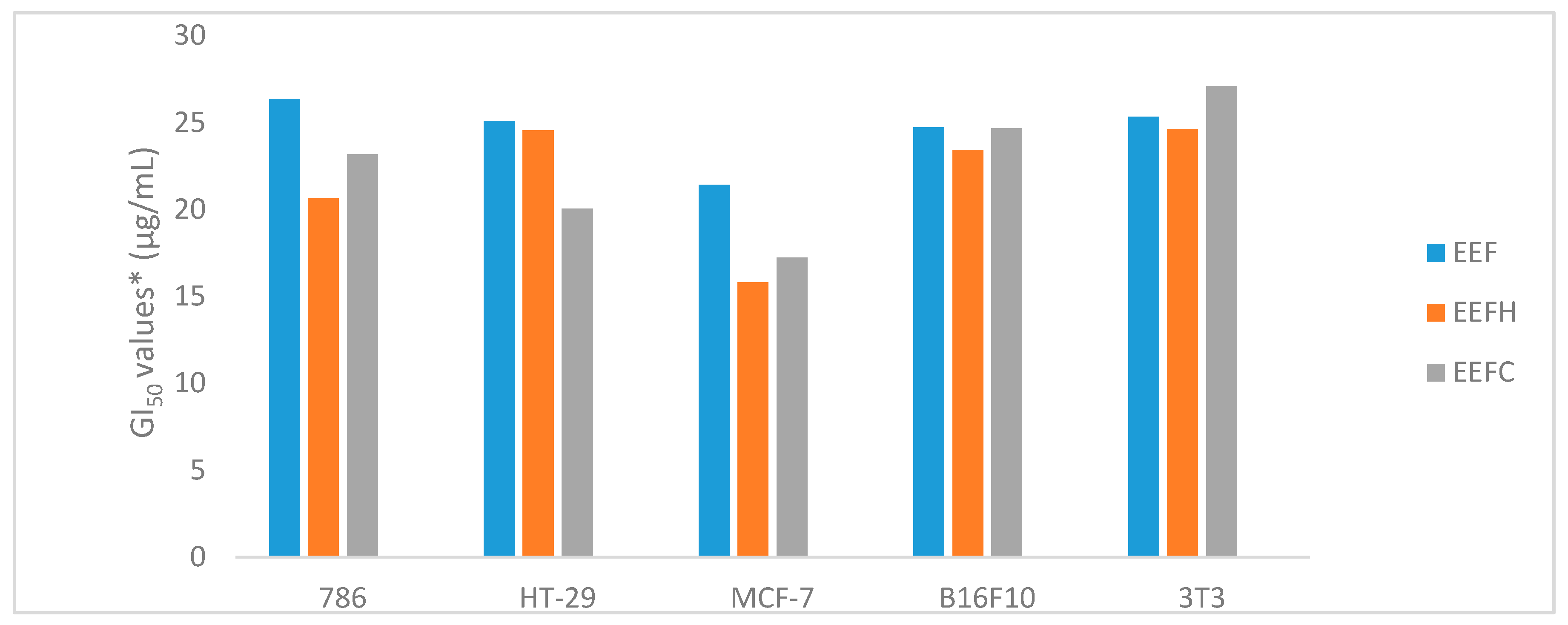 Molecules 25 03201 g004 Molecules 25 03201 g004