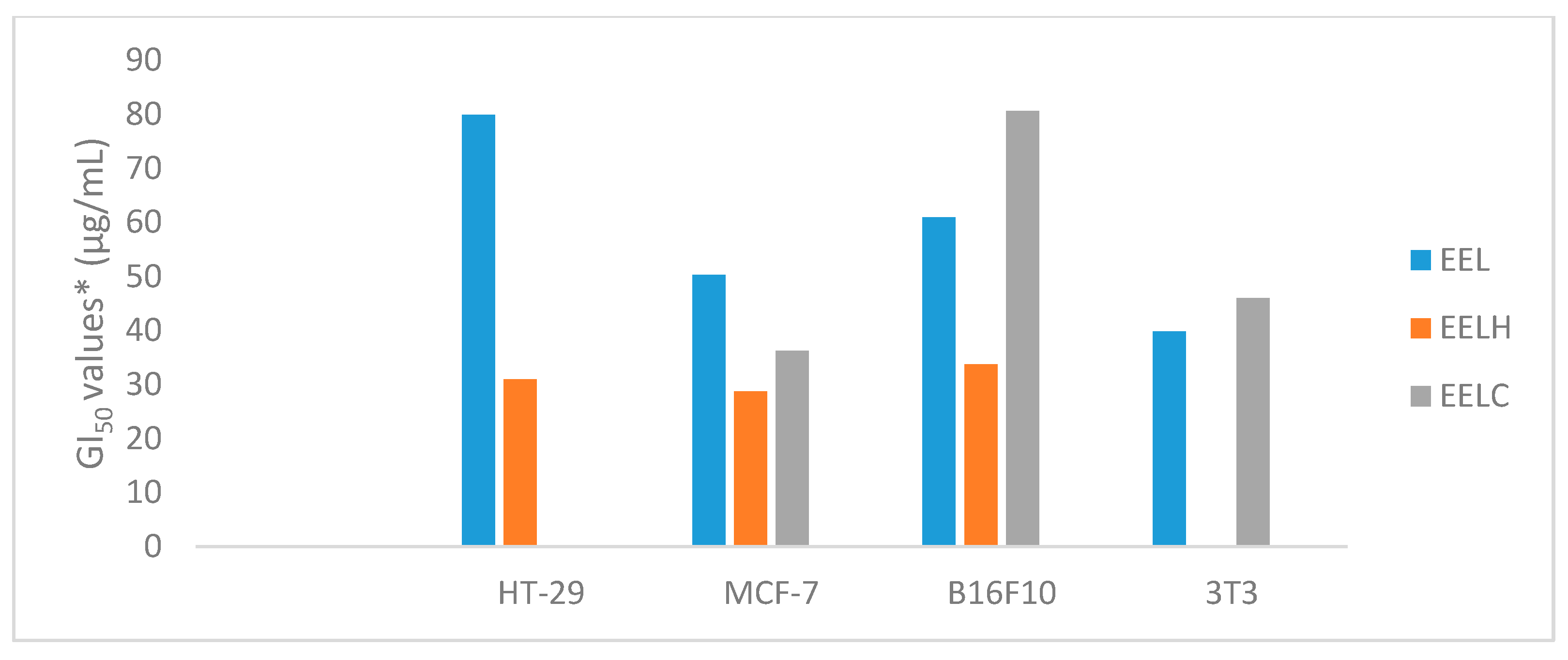 Molecules 25 03201 g005 Molecules 25 03201 g005