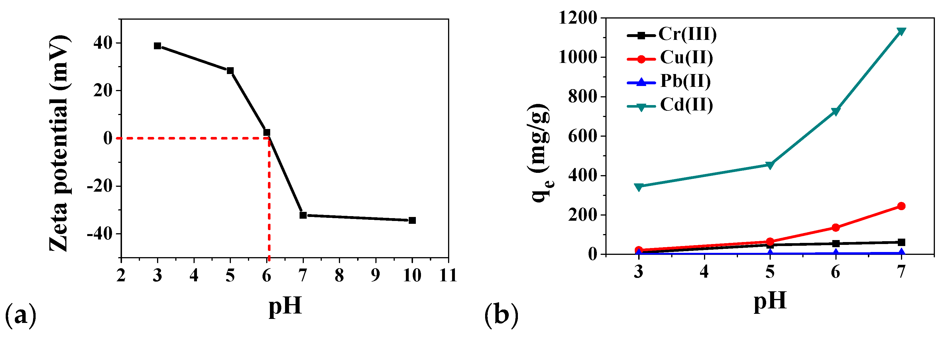 Molecules 25 03204 g003