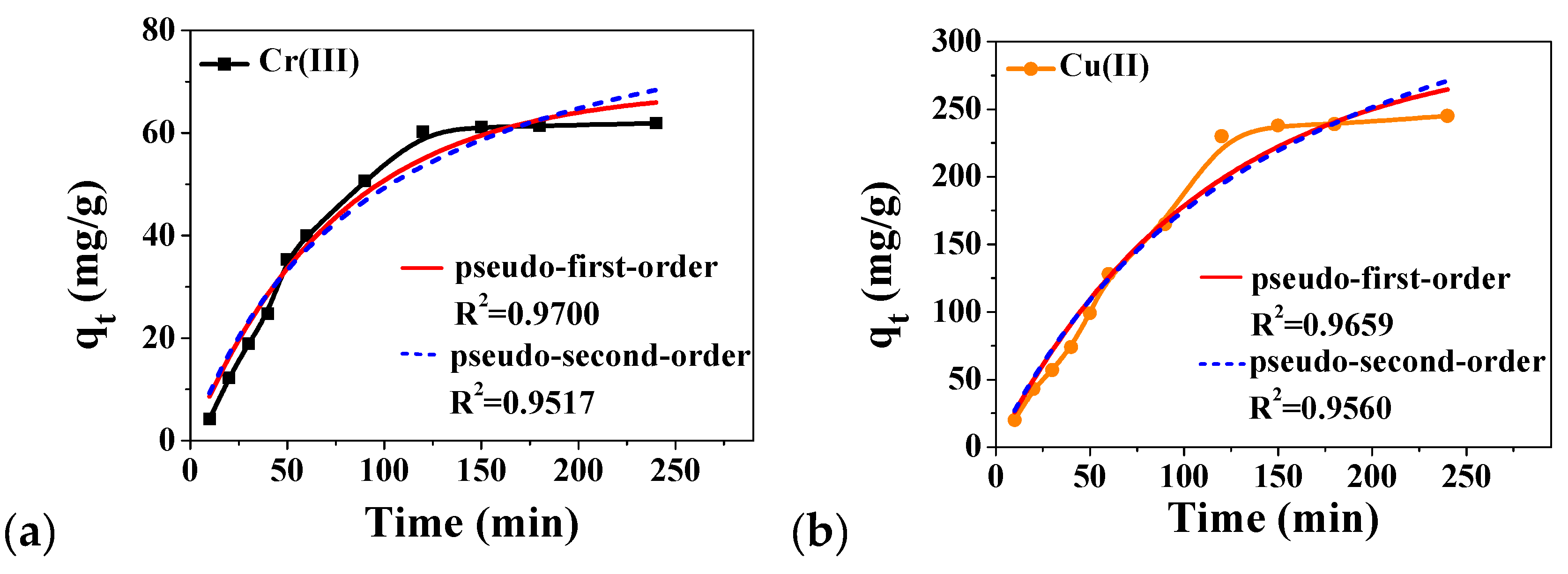 Molecules 25 03204 g004a