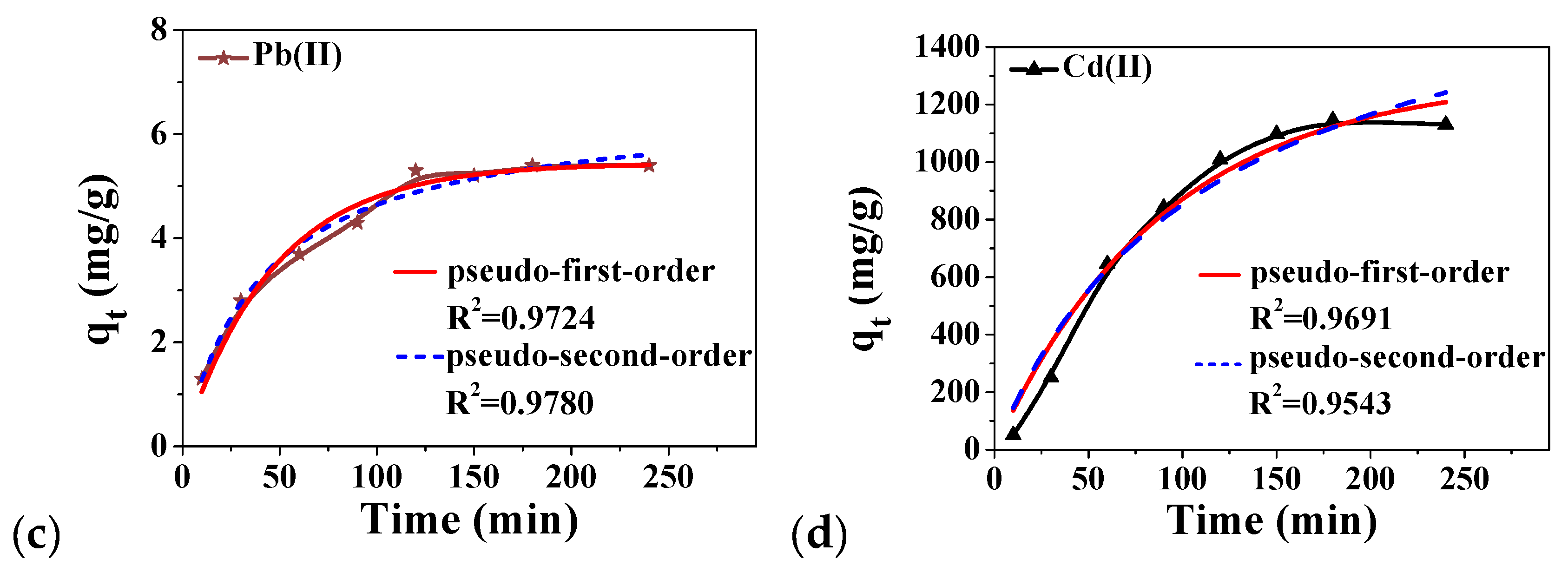 Molecules 25 03204 g004b