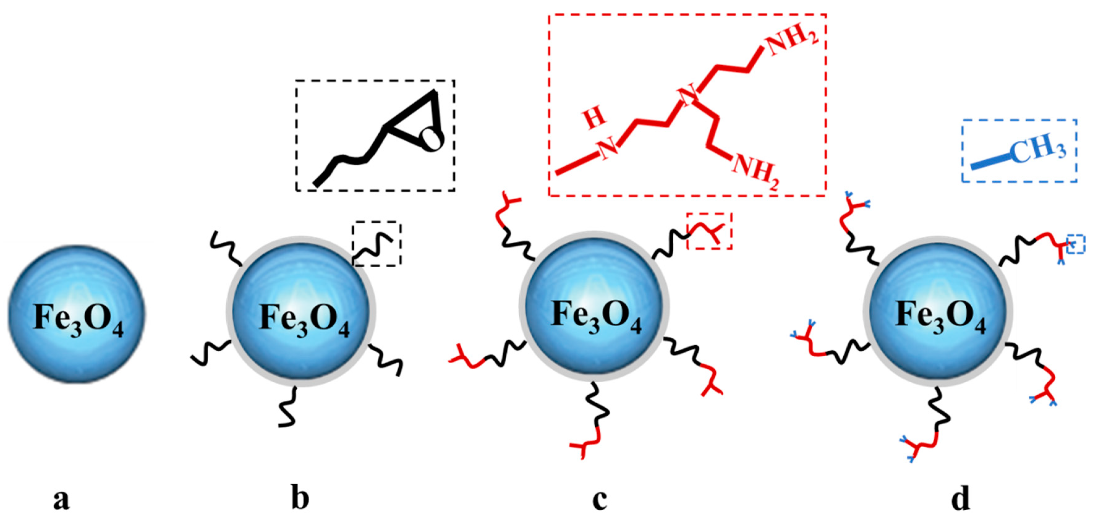 Molecules 25 03204 sch001