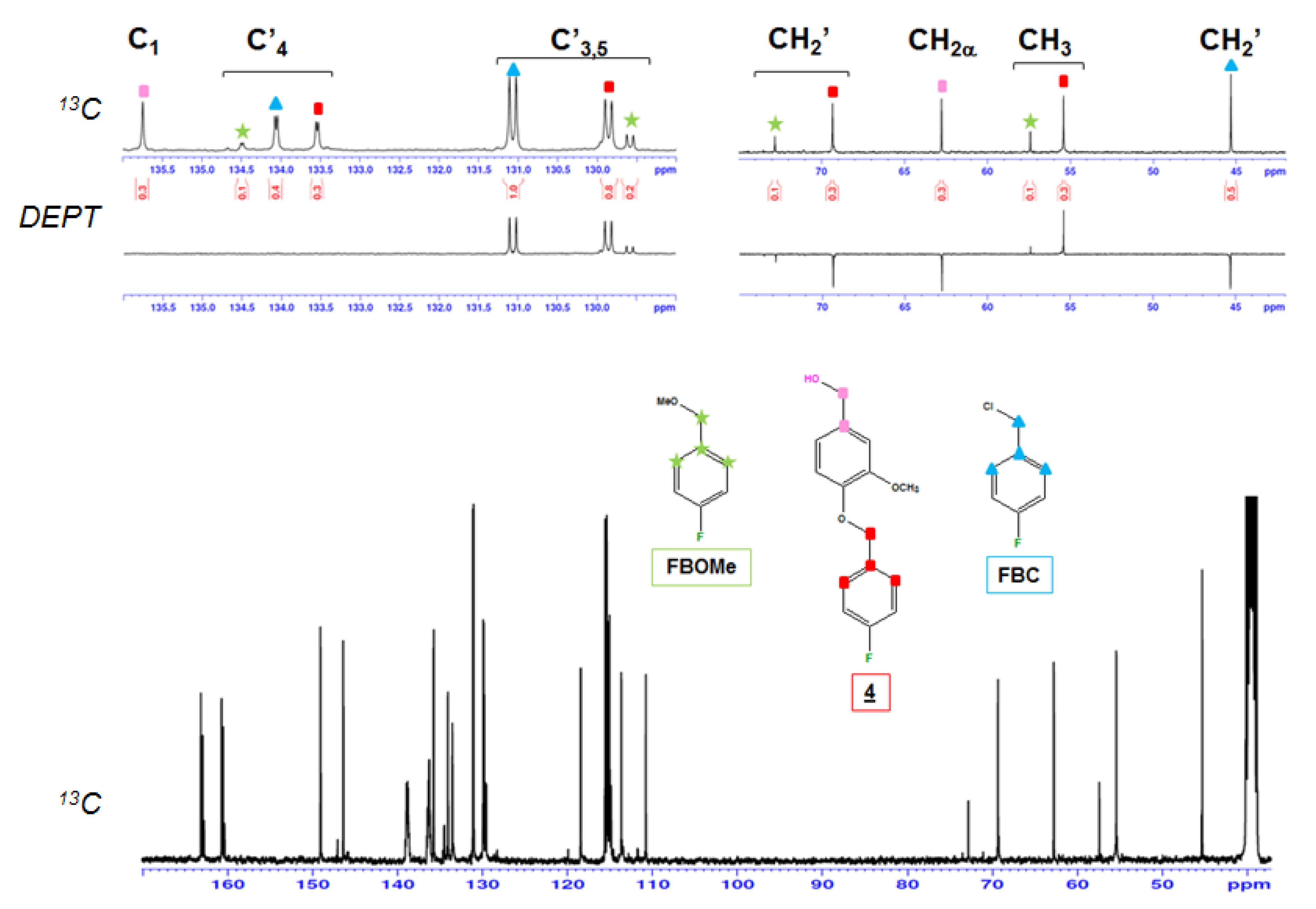 Molecules 25 03211 g005