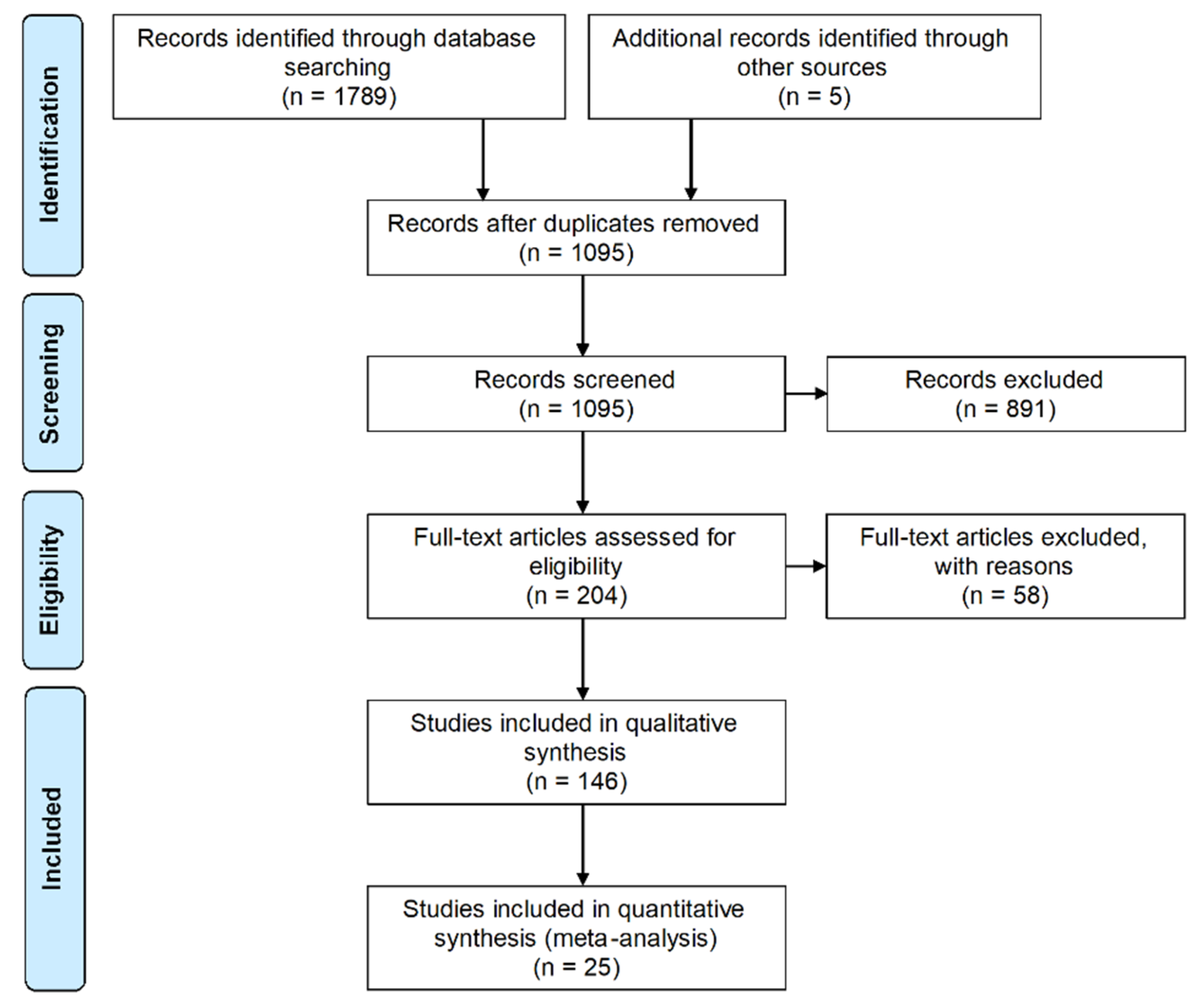 Molecules Free Full Text Streptomyces Derived Metabolites With Potential Photoprotective Properties A Systematic Literature Review And Meta Analysis On The Reported Chemodiversity Html