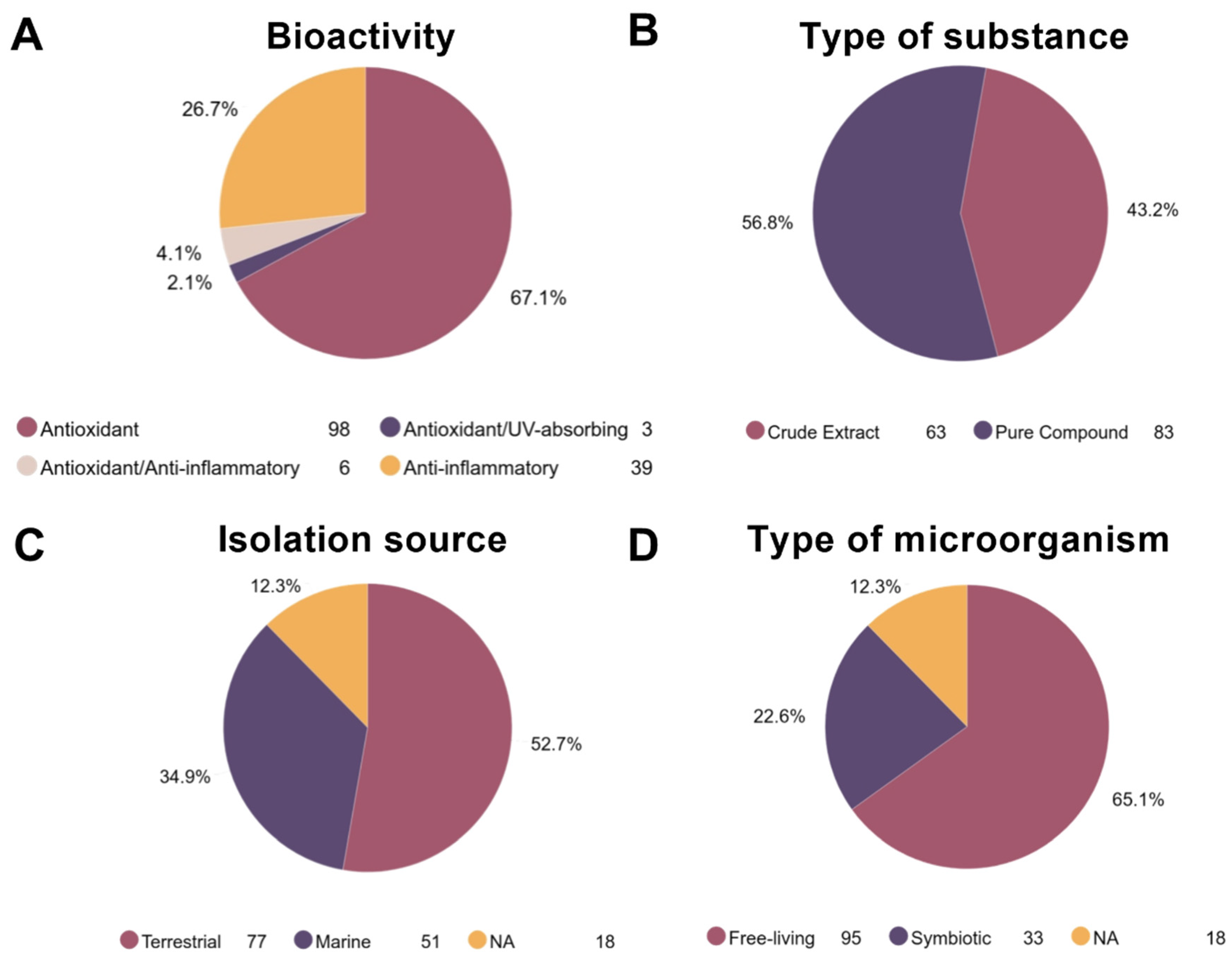 Molecules Free Full Text Streptomyces Derived Metabolites With Potential Photoprotective Properties A Systematic Literature Review And Meta Analysis On The Reported Chemodiversity Html