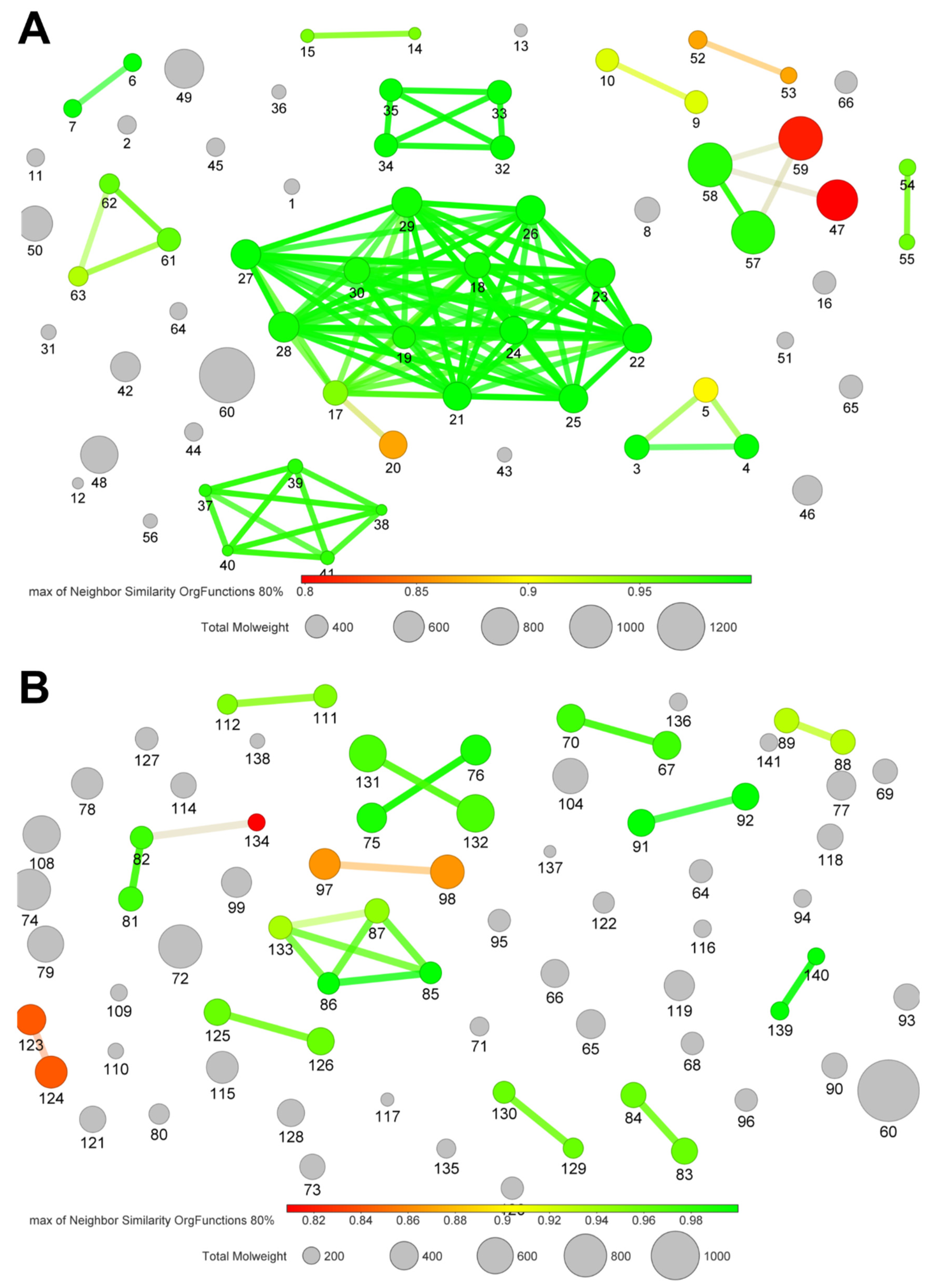 Molecules Free Full Text Streptomyces Derived Metabolites With Potential Photoprotective Properties A Systematic Literature Review And Meta Analysis On The Reported Chemodiversity Html