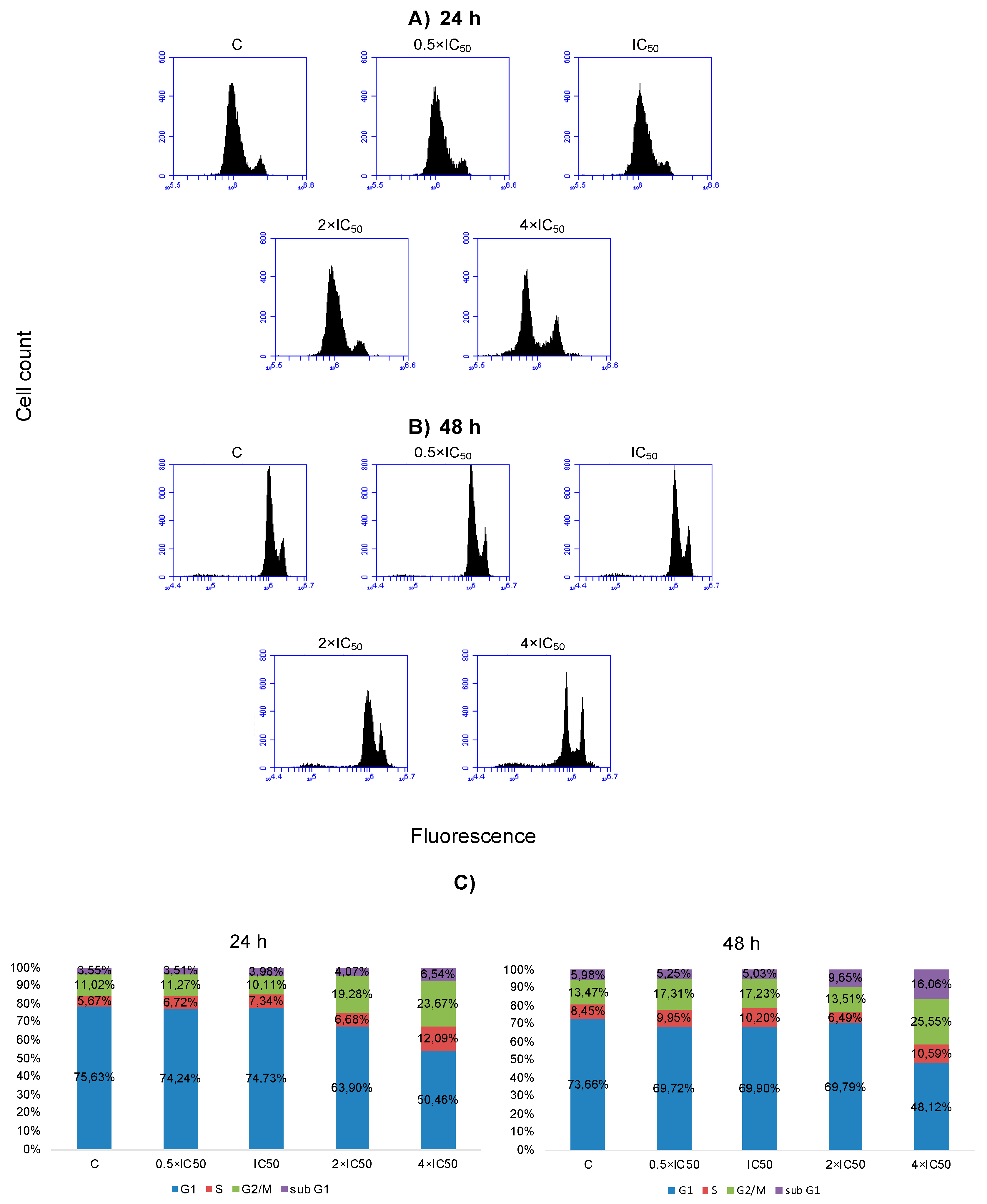 Molecules 25 03224 g006
