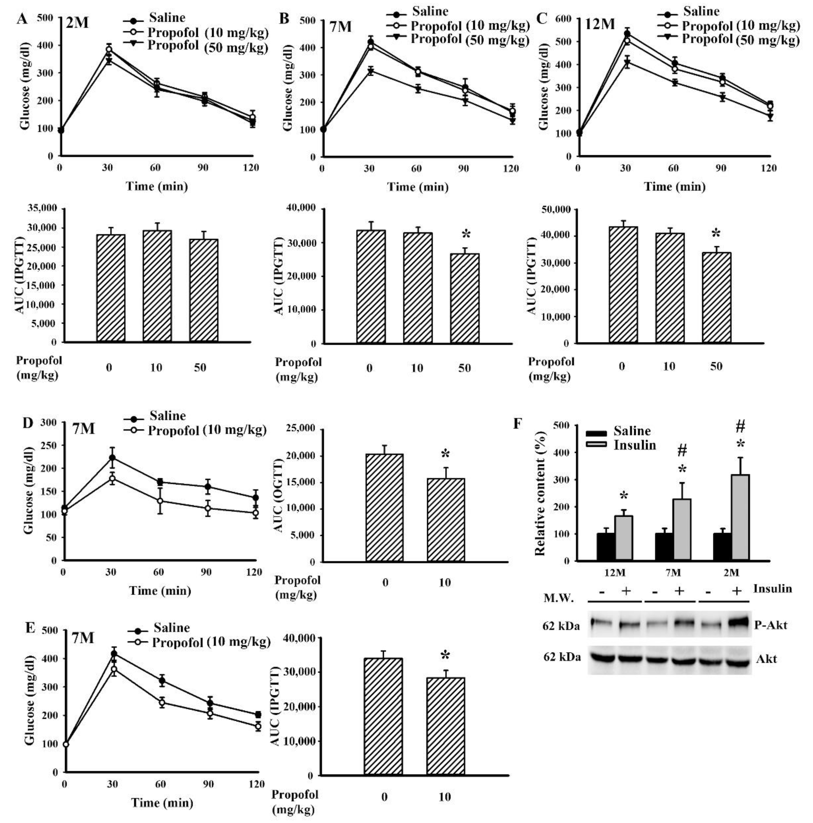 Molecules 25 03229 g003 Molecules 25 03229 g003