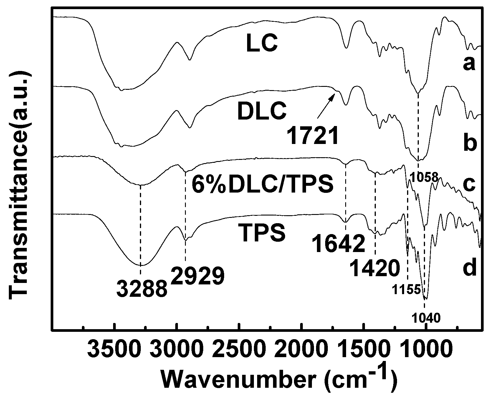 Molecules 25 03236 g002