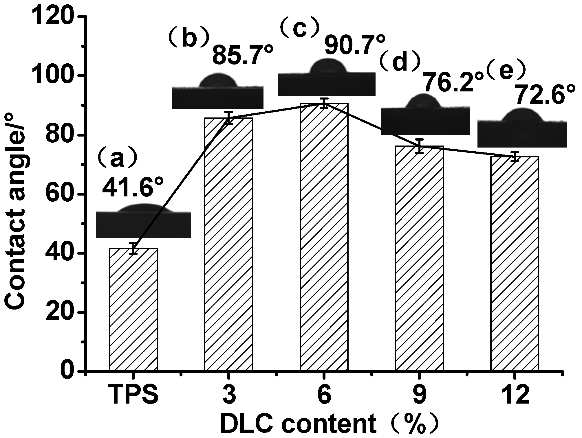 Molecules 25 03236 g005