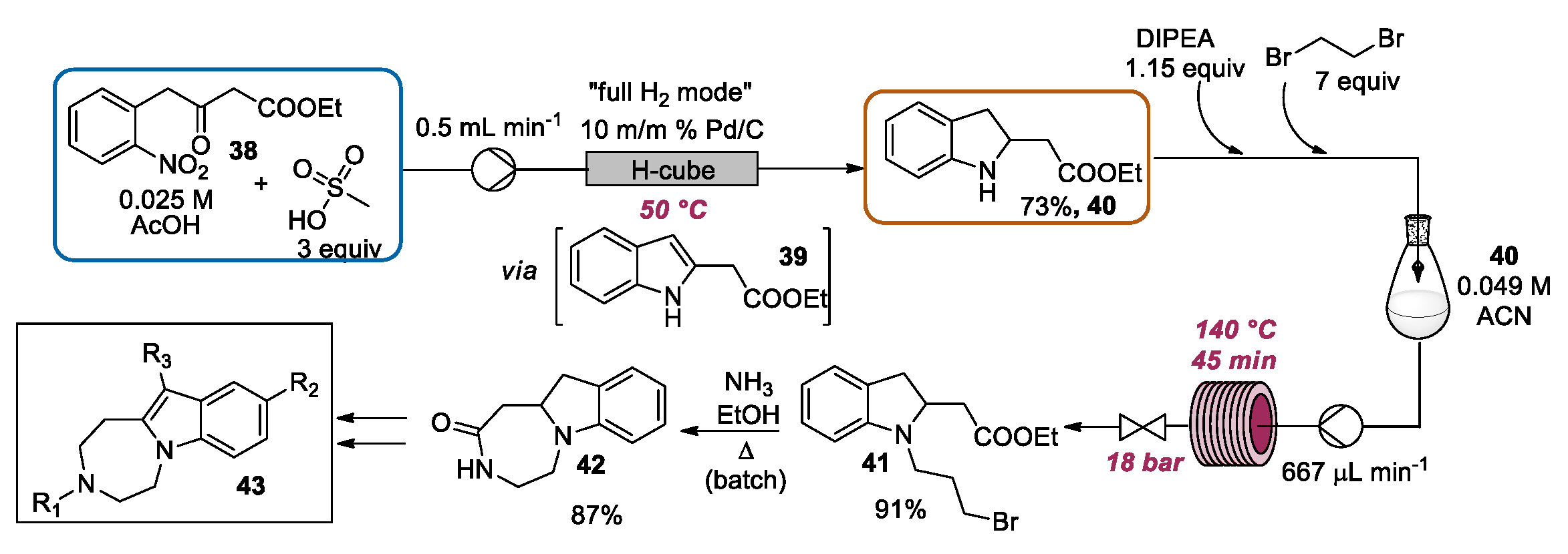 Molecules | Free Full-Text | Continuous Flow Synthesis of Heterocycles ...