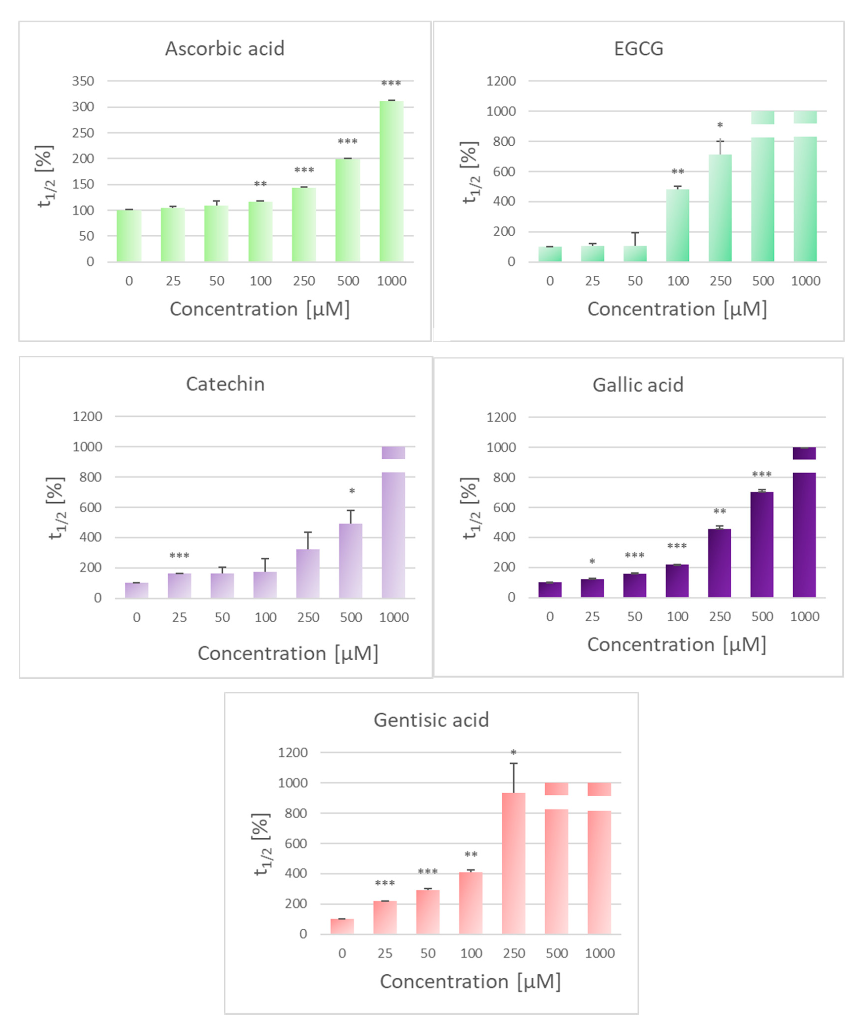 Molecules 25 03244 g002