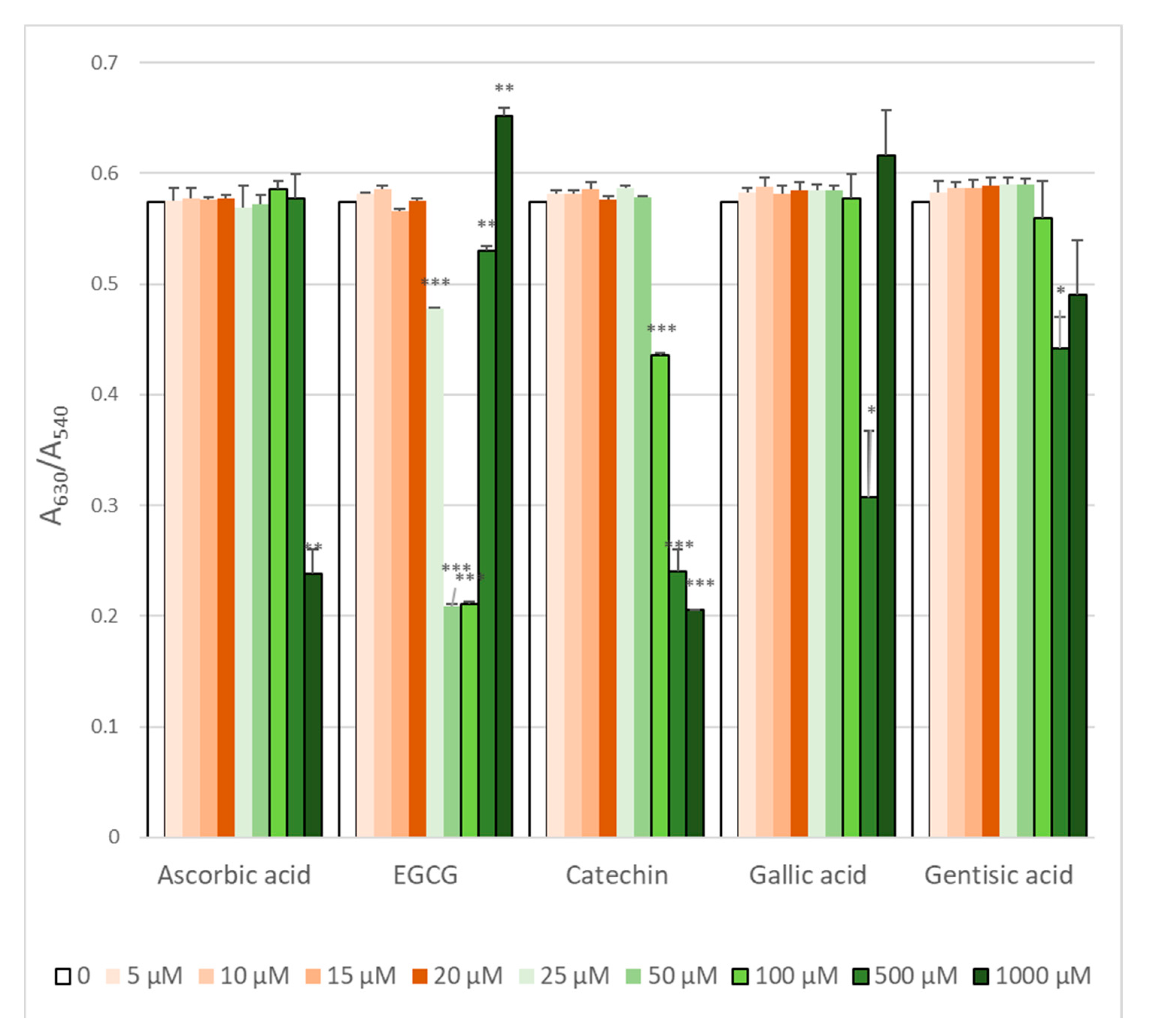 Molecules 25 03244 g004
