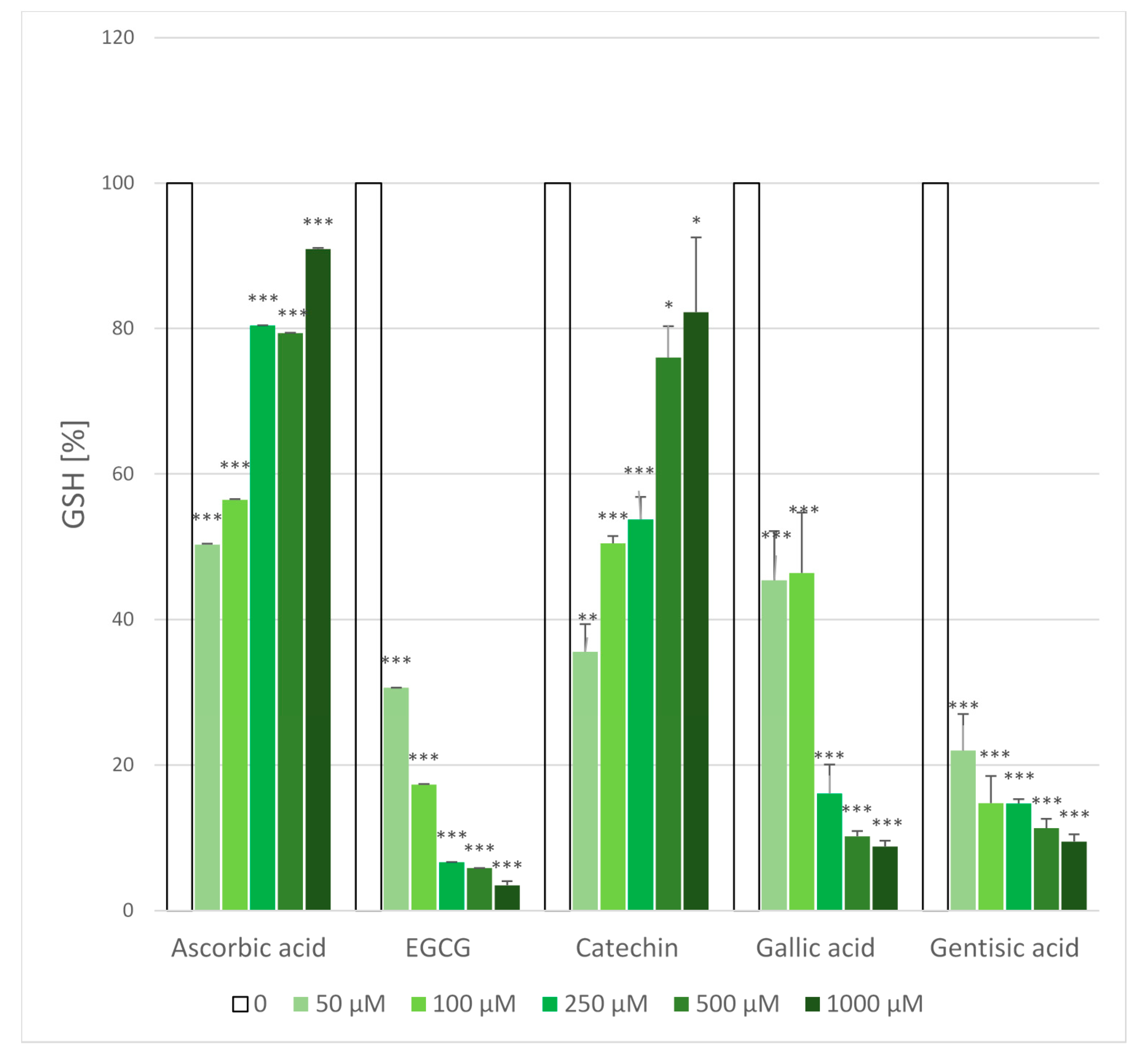 Molecules 25 03244 g006
