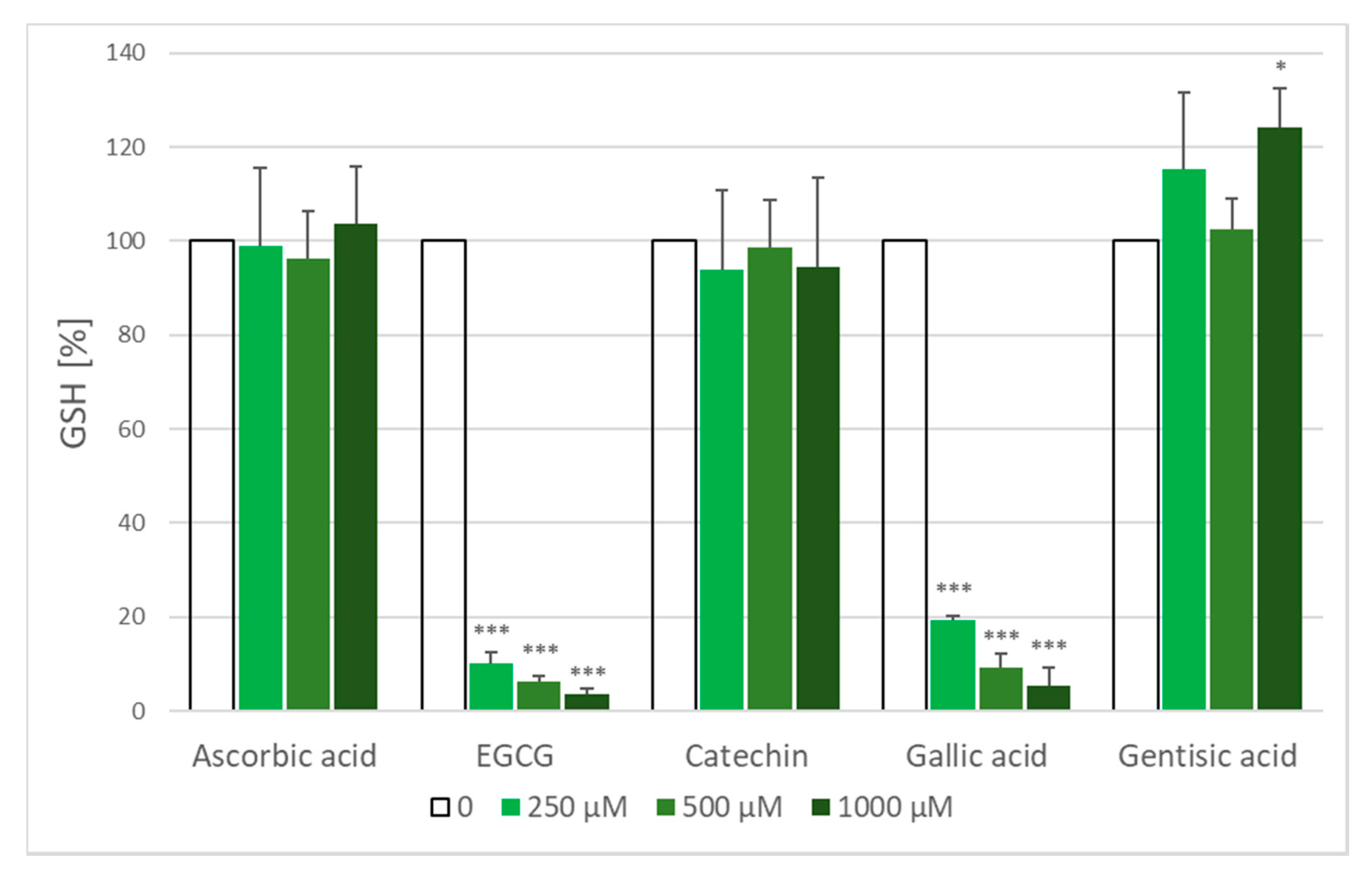Molecules 25 03244 g007