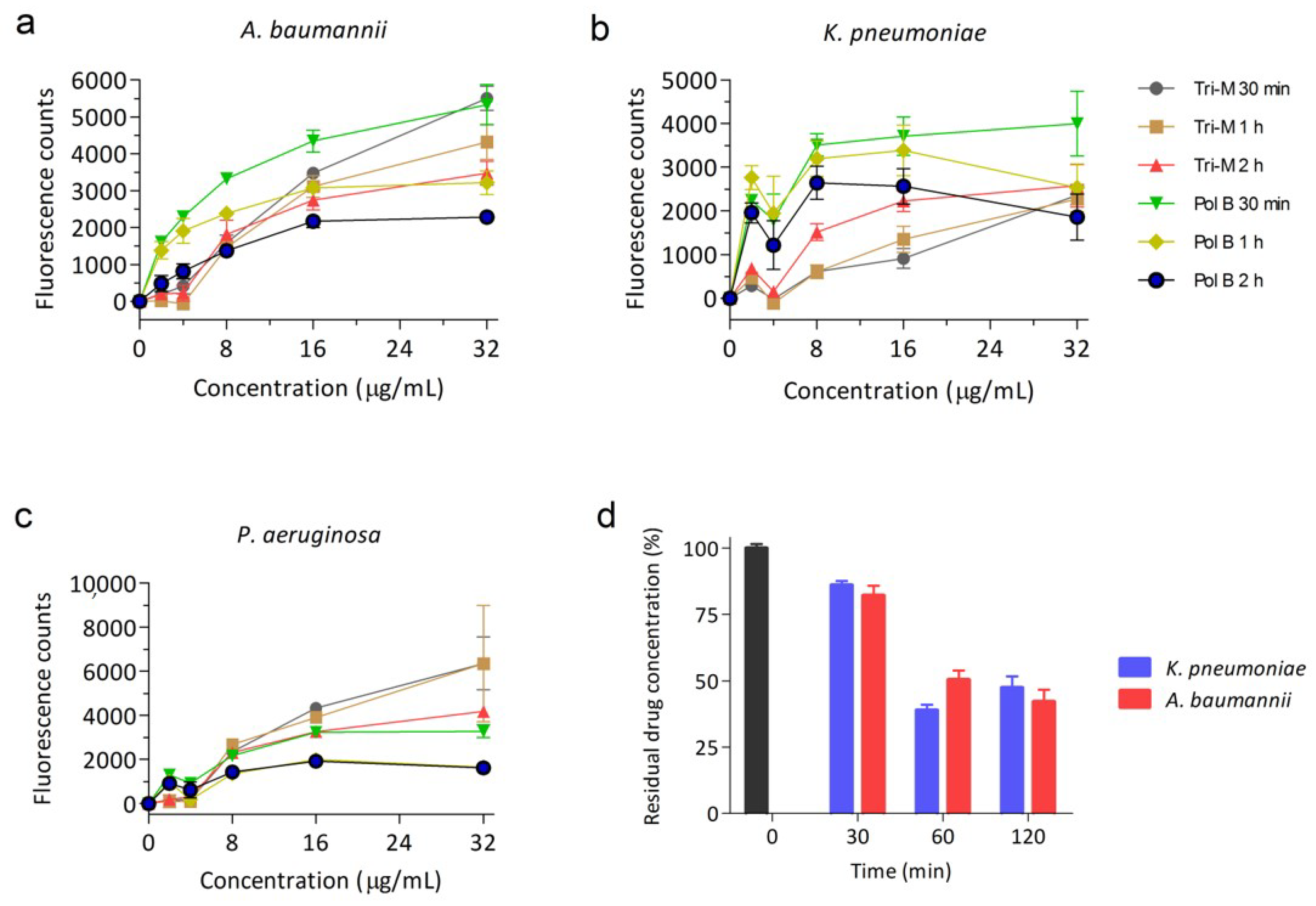 Molecules 25 03255 g002