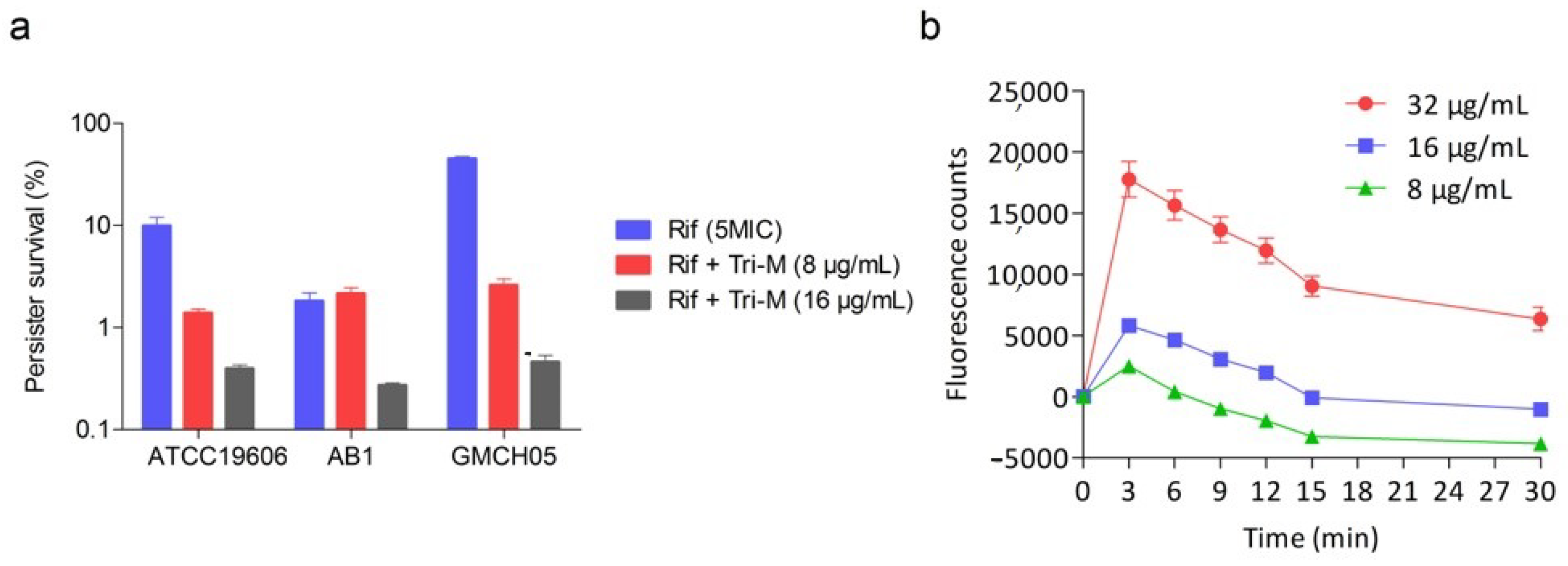 Molecules 25 03255 g006