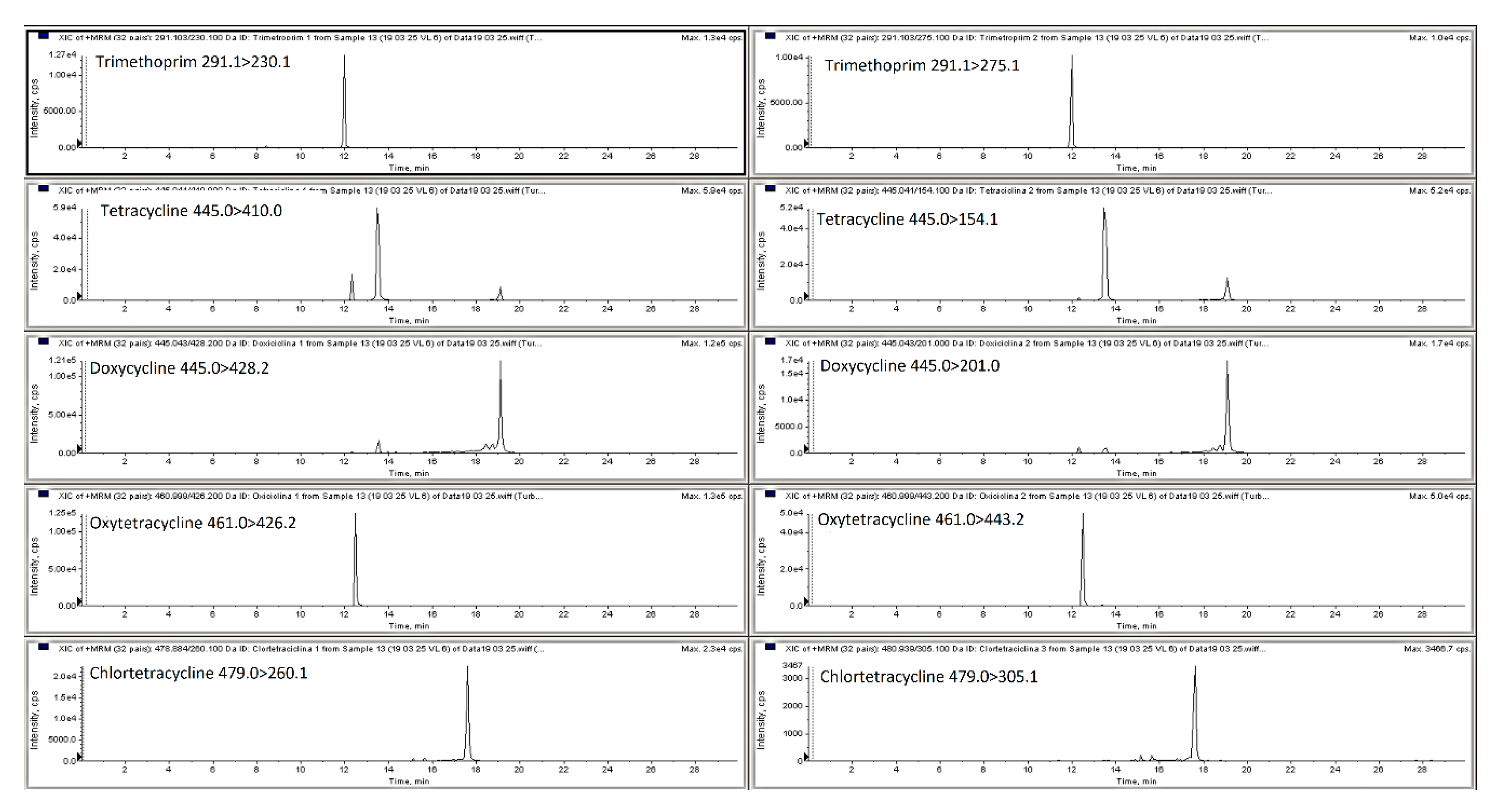Molecules 25 03265 g002a