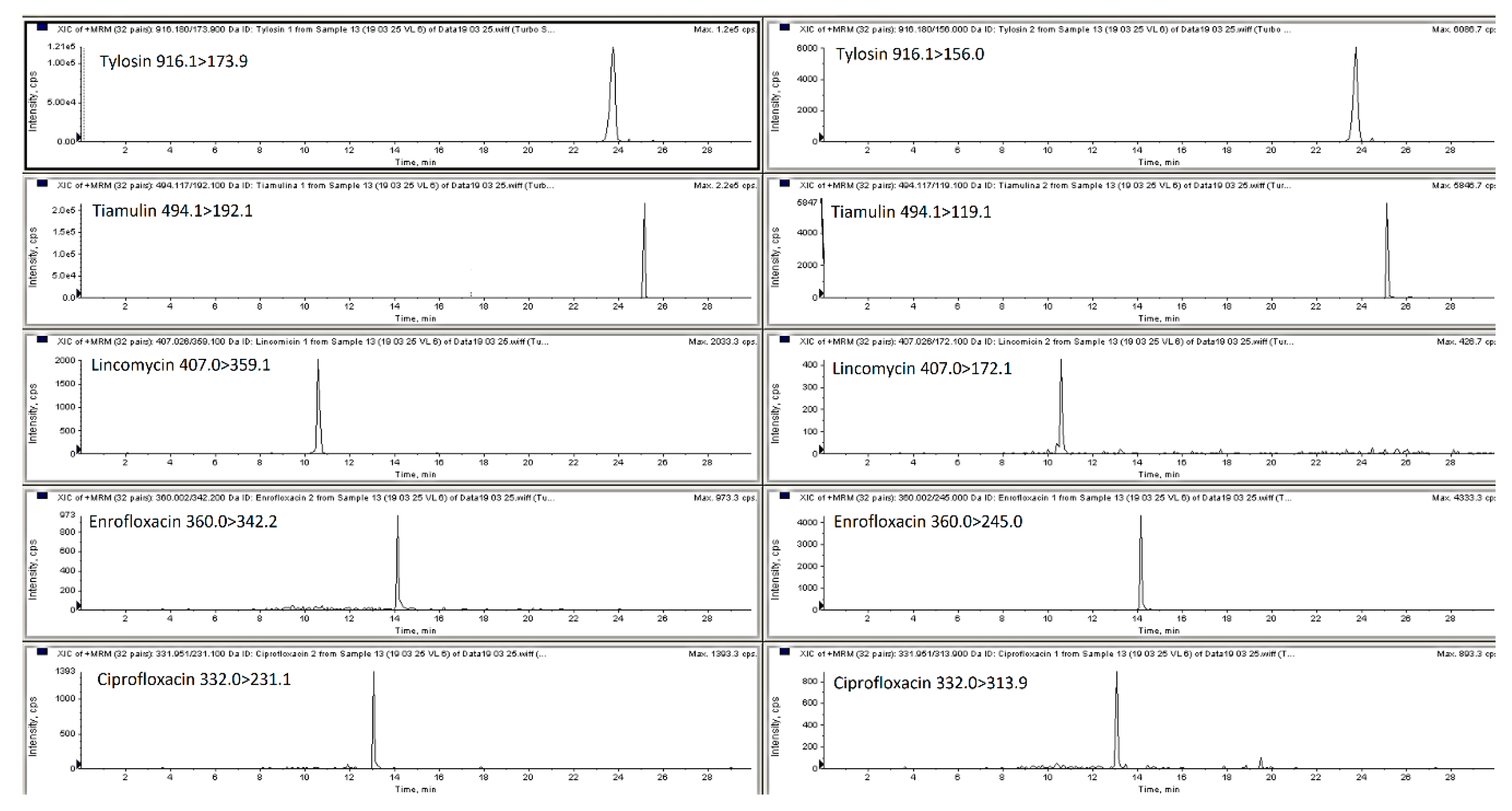 Molecules 25 03265 g002b