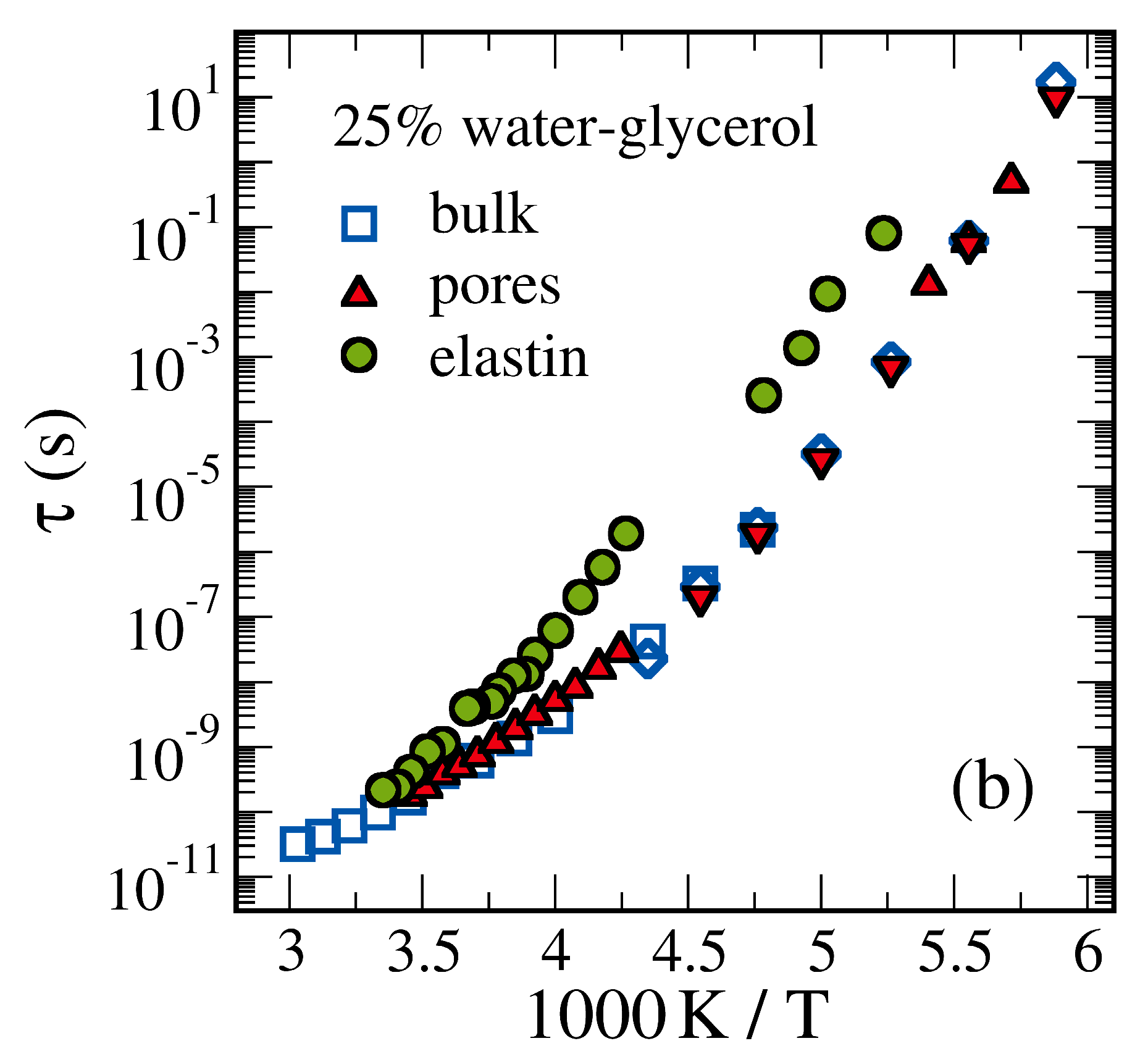Molecules 25 03311 g012