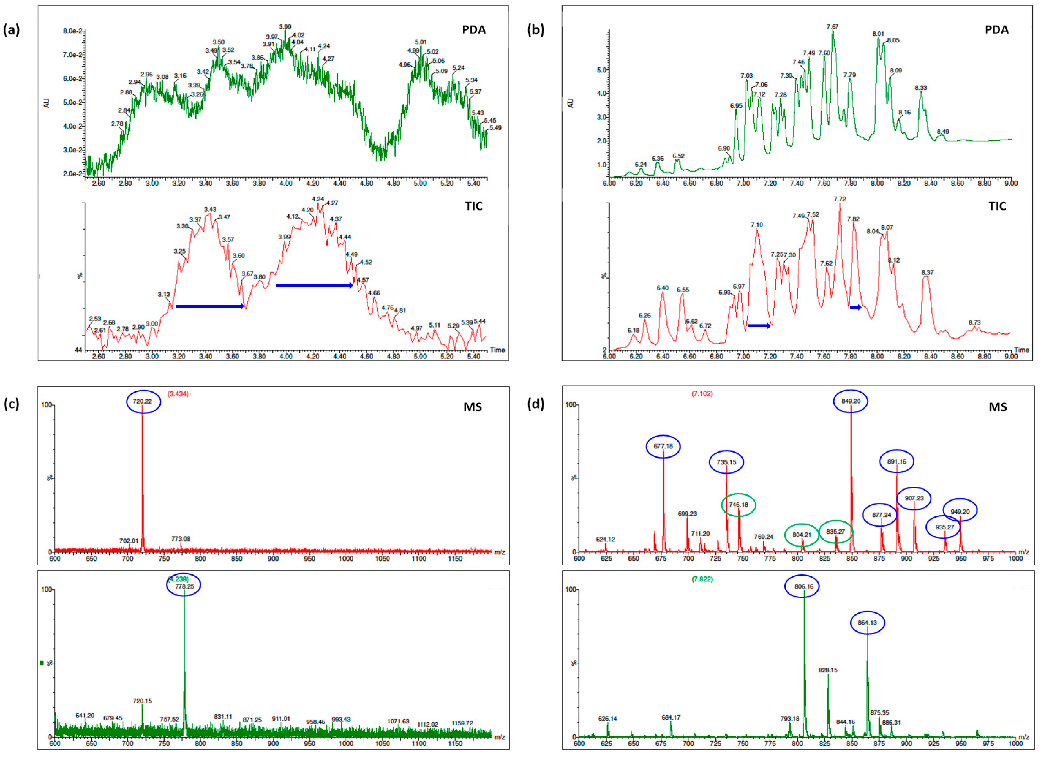 Molecules 25 03316 g005 Molecules 25 03316 g005