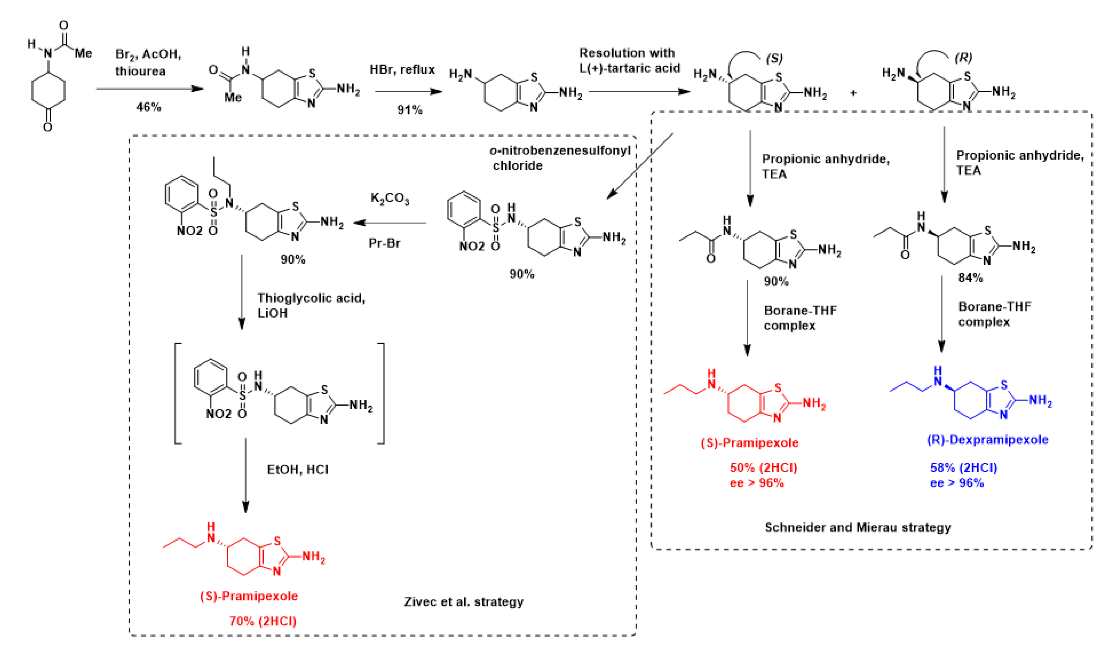 Molecules 25 03320 sch004 Molecules 25 03320 sch004