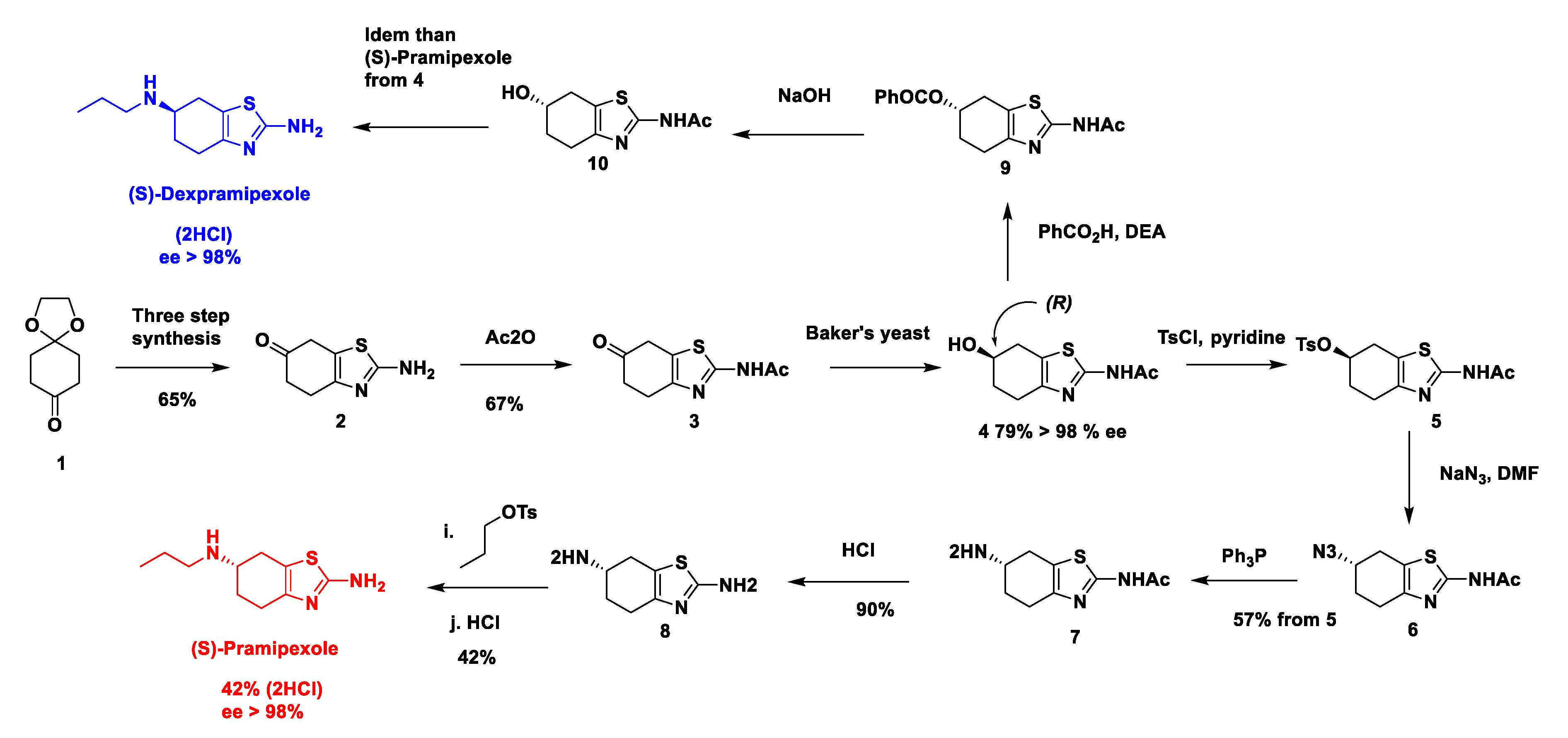 Molecules 25 03320 sch005 Molecules 25 03320 sch005