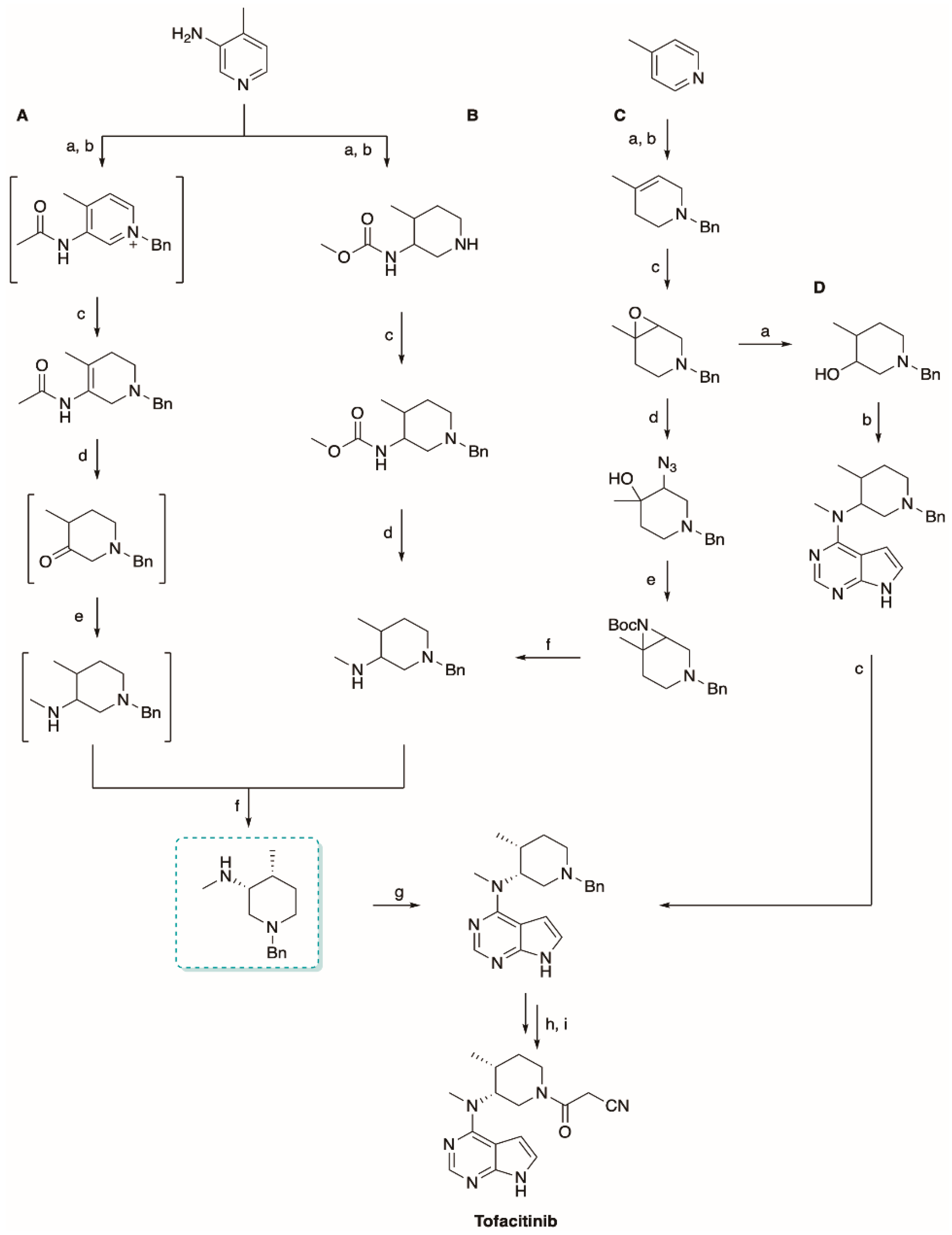 Molecules Free Full Text Inside Perspective Of The Synthetic And Computational Toolbox Of Jak Inhibitors Recent Updates Html