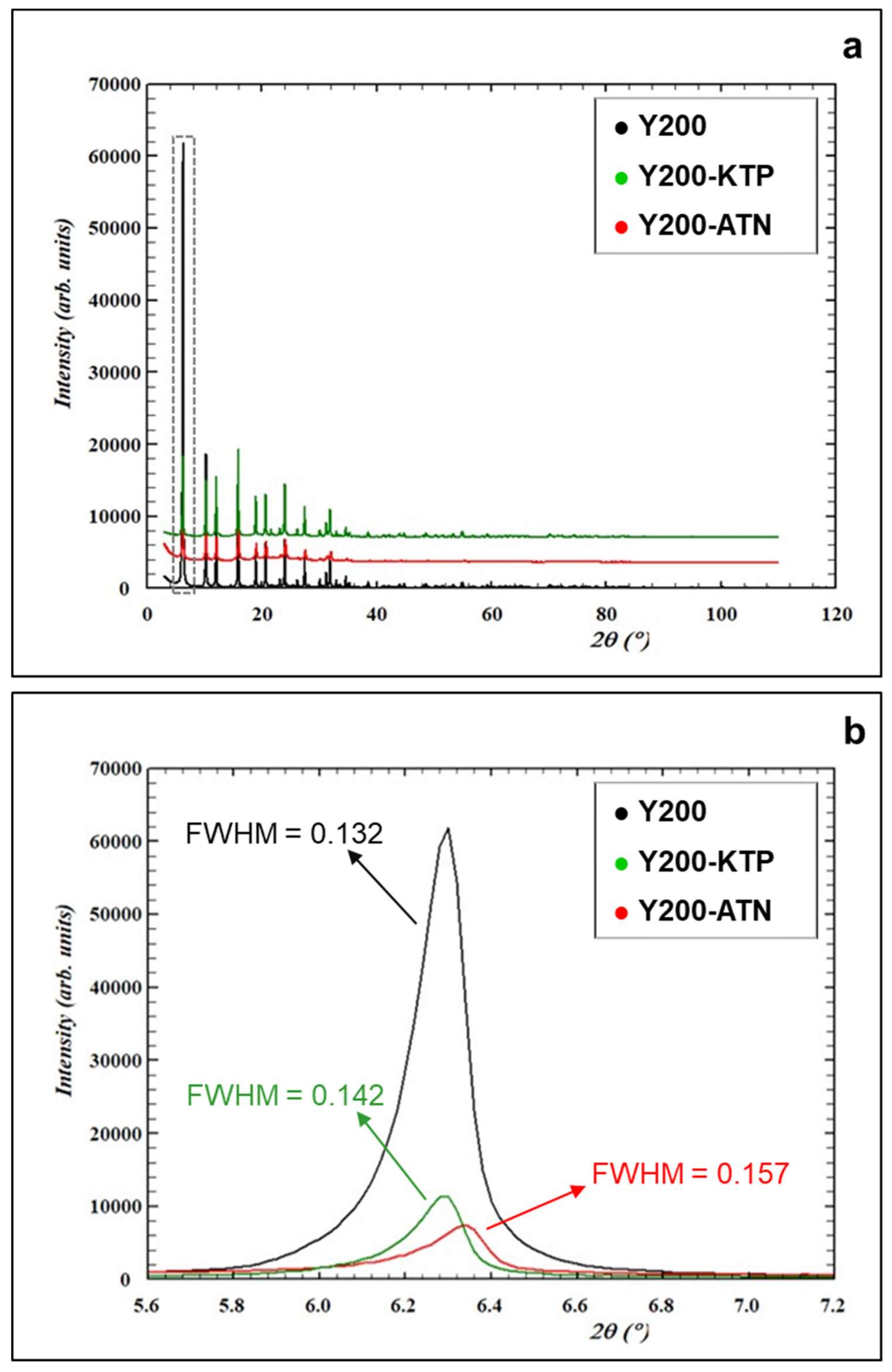 Molecules 25 03331 g003 Molecules 25 03331 g003