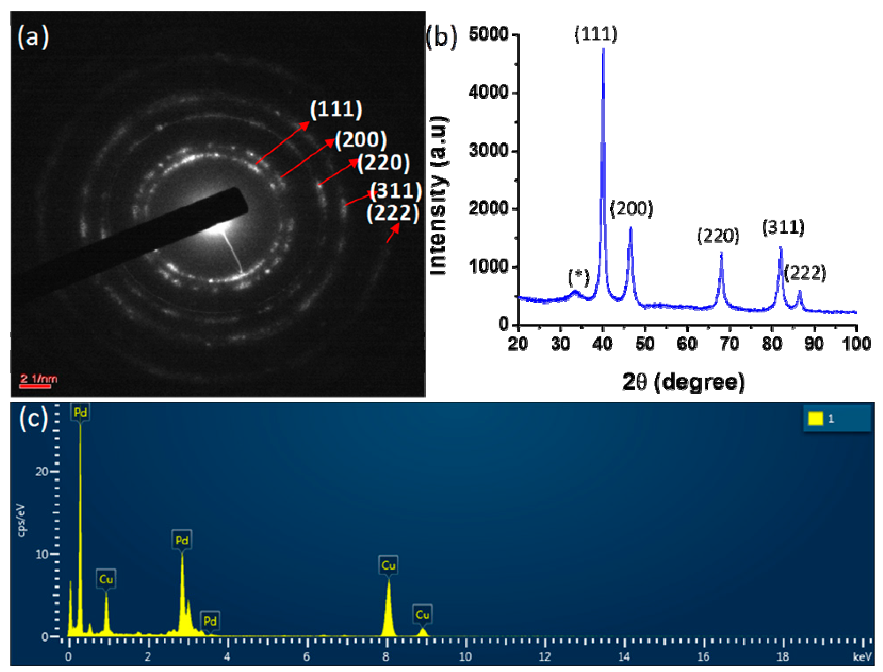 Molecules 25 03349 g003 Molecules 25 03349 g003