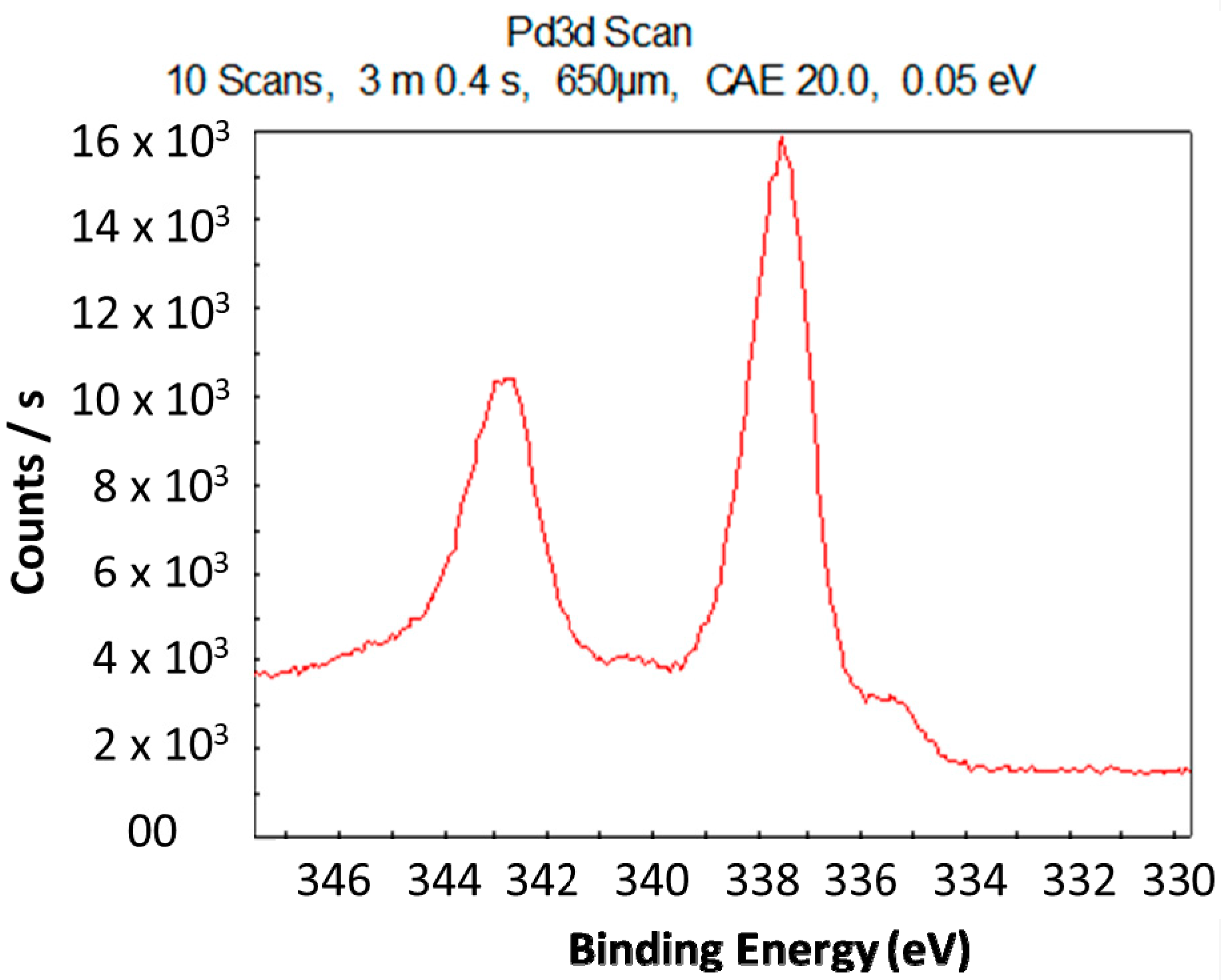 Molecules 25 03349 g004 Molecules 25 03349 g004