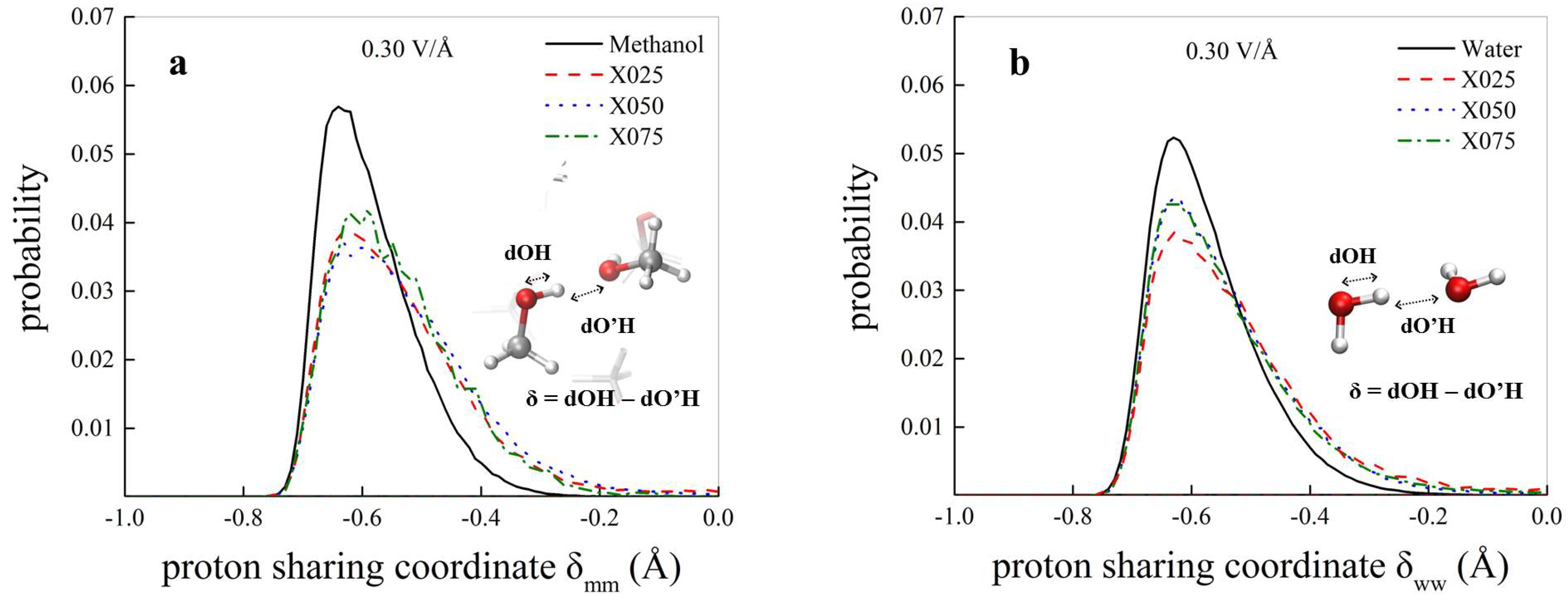 Molecules Free Full Text Ab Initio Molecular Dynamics Study Of Methanol Water Mixtures Under External Electric Fields Html