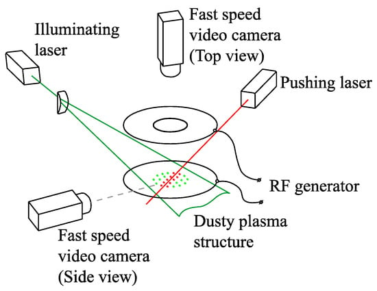 The Pressure of Laser Light