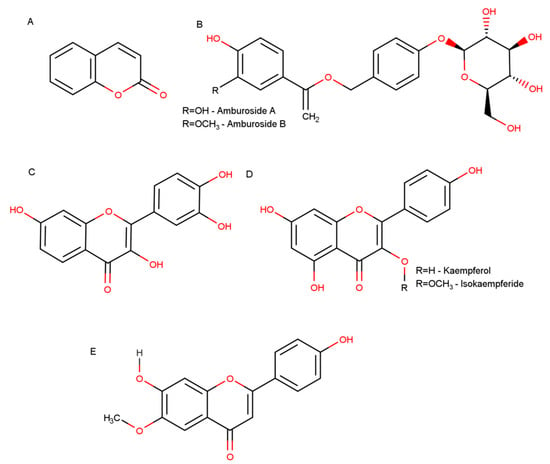 Molecules Free Full Text Amburana Cearensis Pharmacological And Neuroprotective Effects Of Its Compounds Html