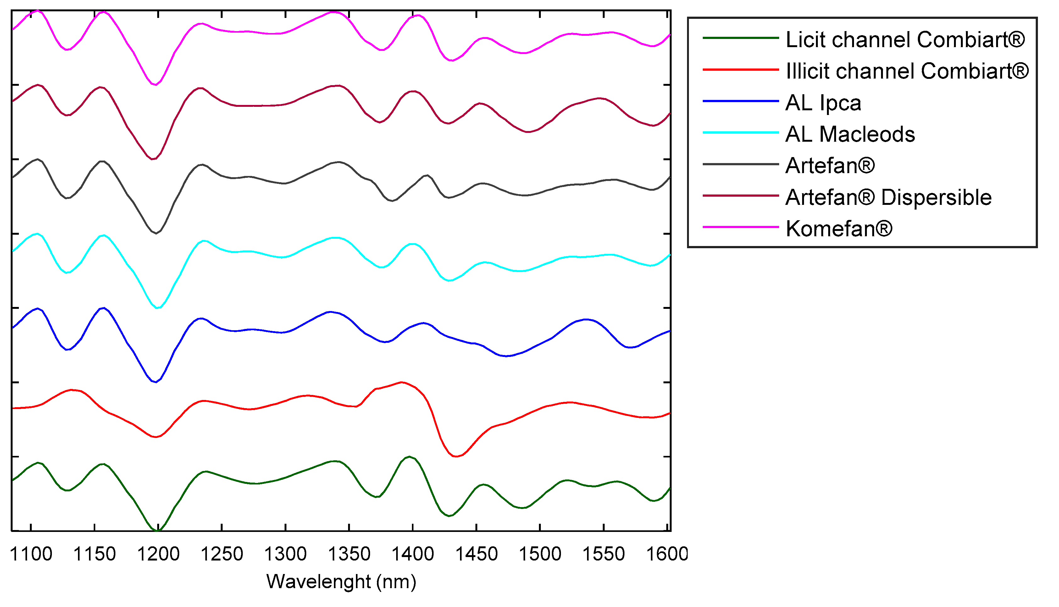 Molecules 25 03397 g001 Molecules 25 03397 g001