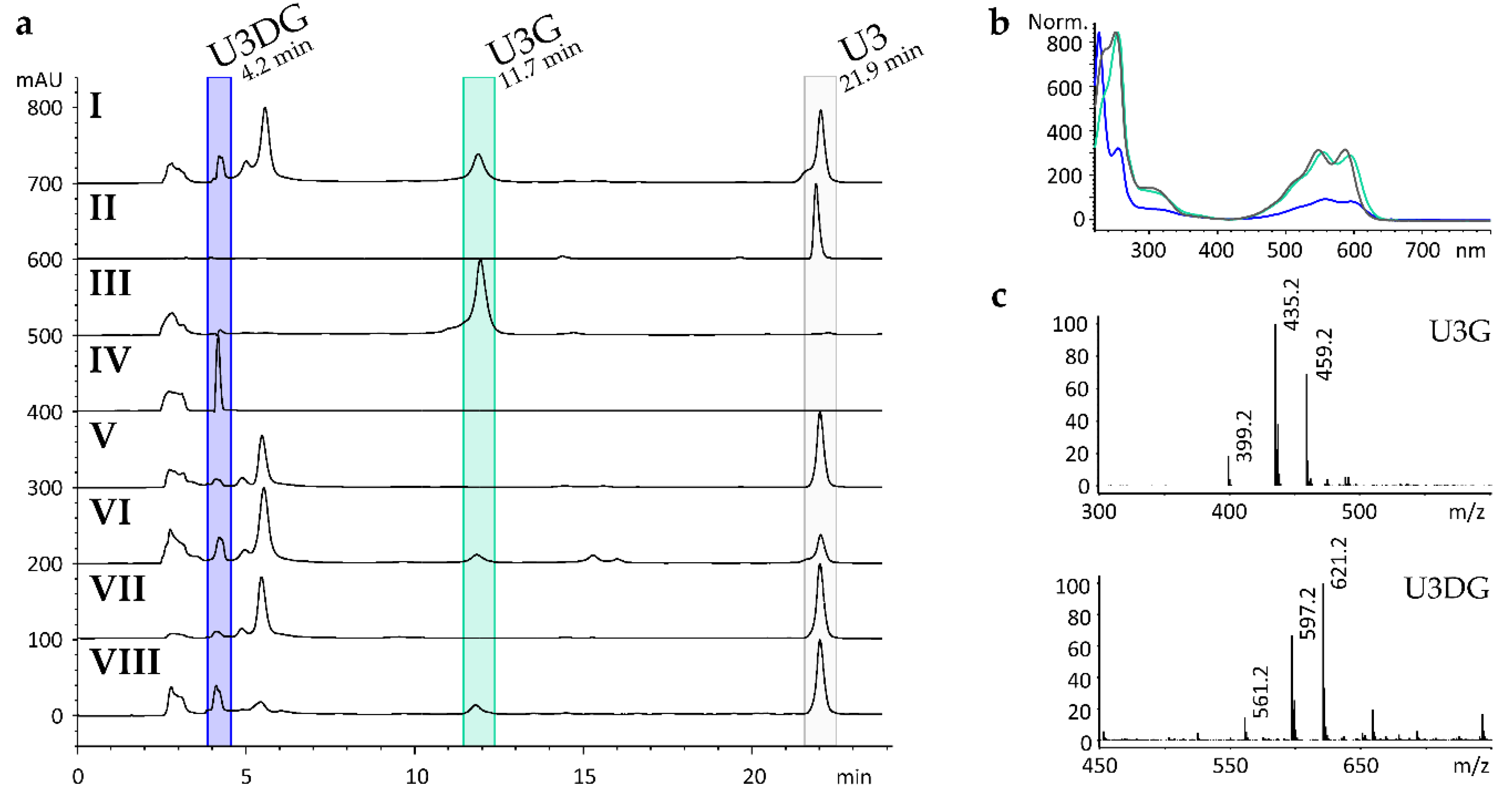 Molecules 25 03400 g001