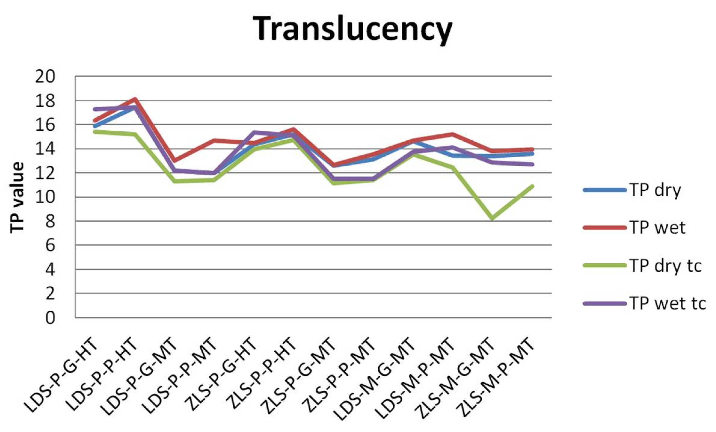 Molecules 25 03407 g003 Molecules 25 03407 g003