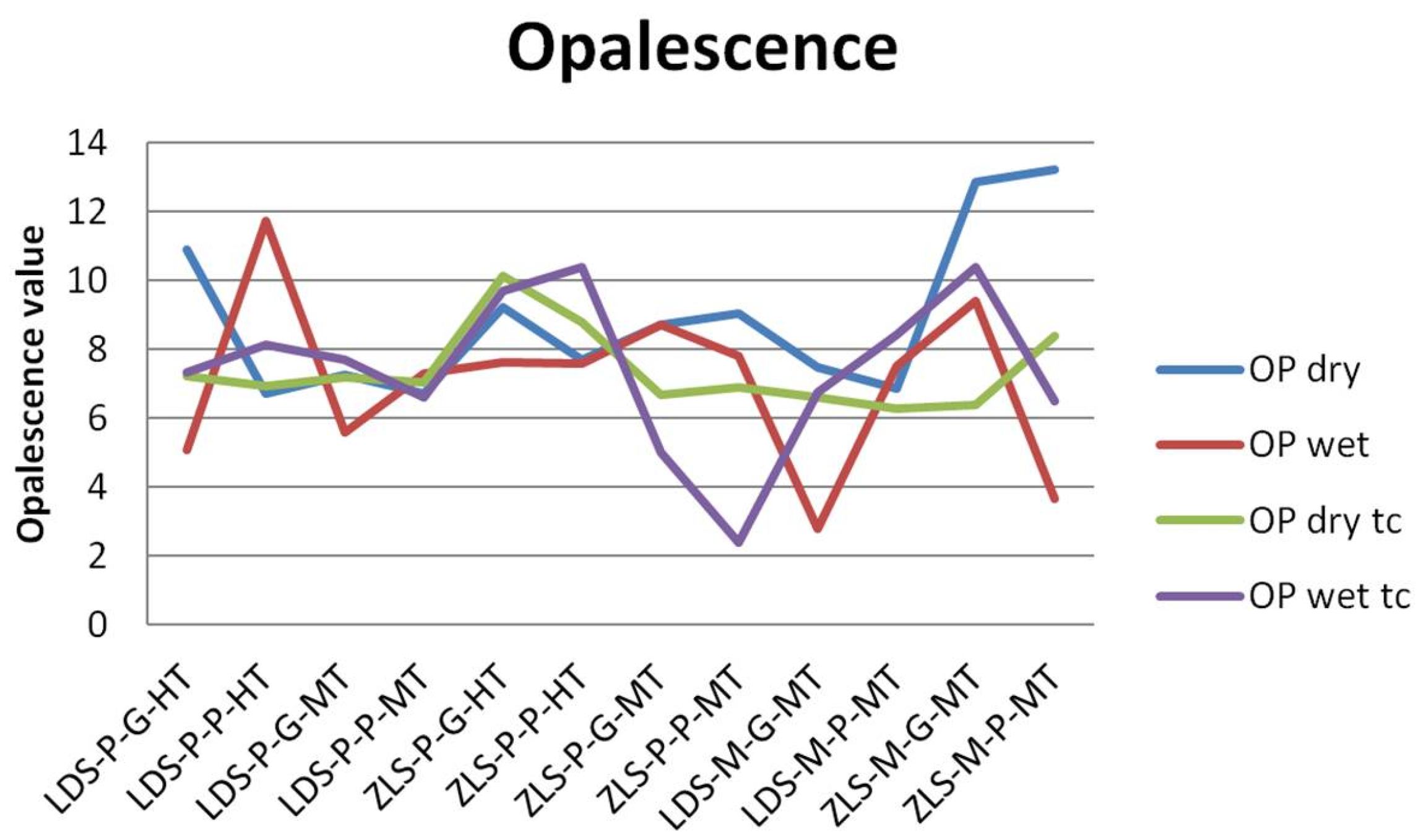 Molecules 25 03407 g004 Molecules 25 03407 g004