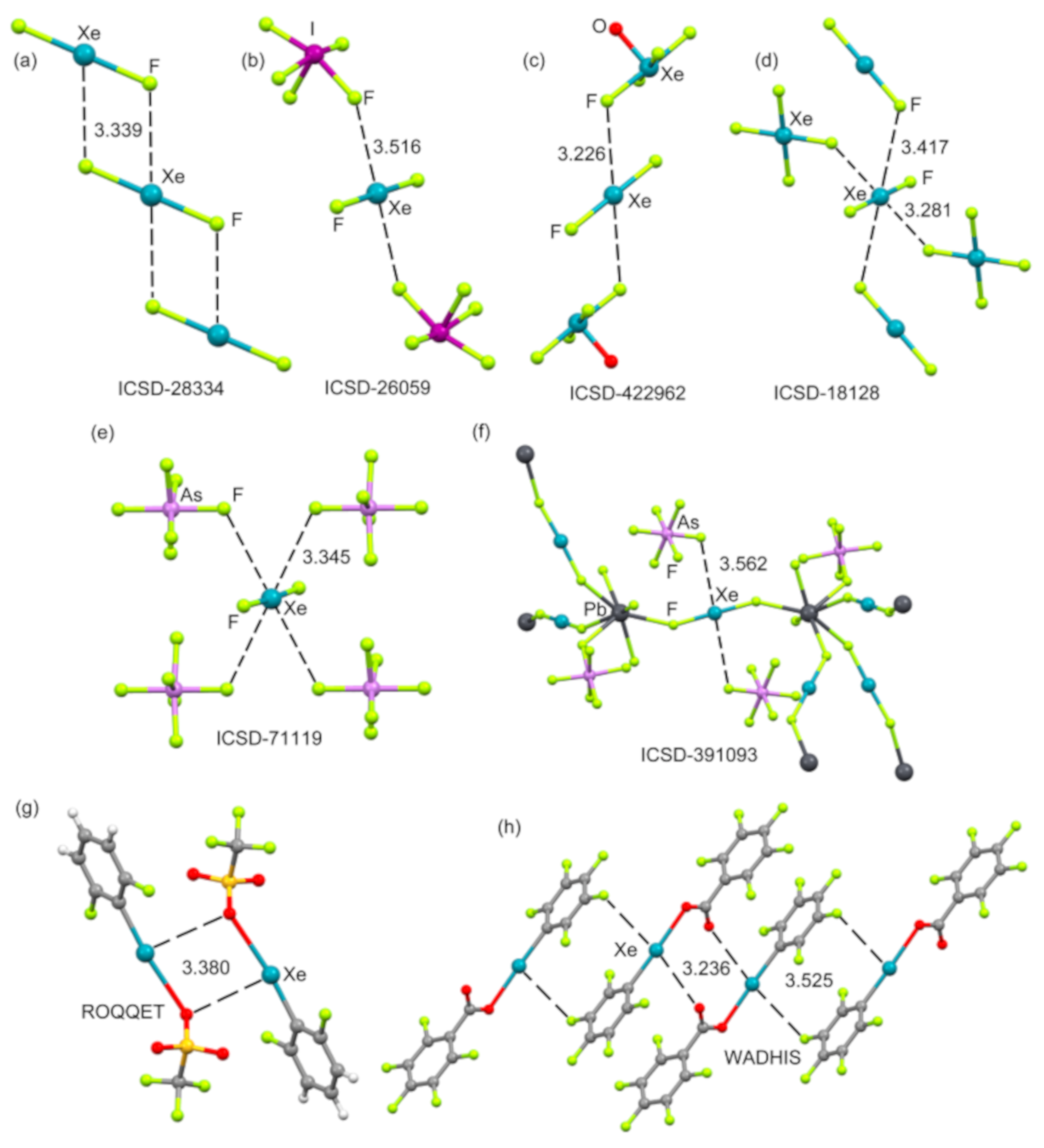 Molecules Free Full Text Noble Gas Bonding Interactions Involving Xenon Oxides And Fluorides Html