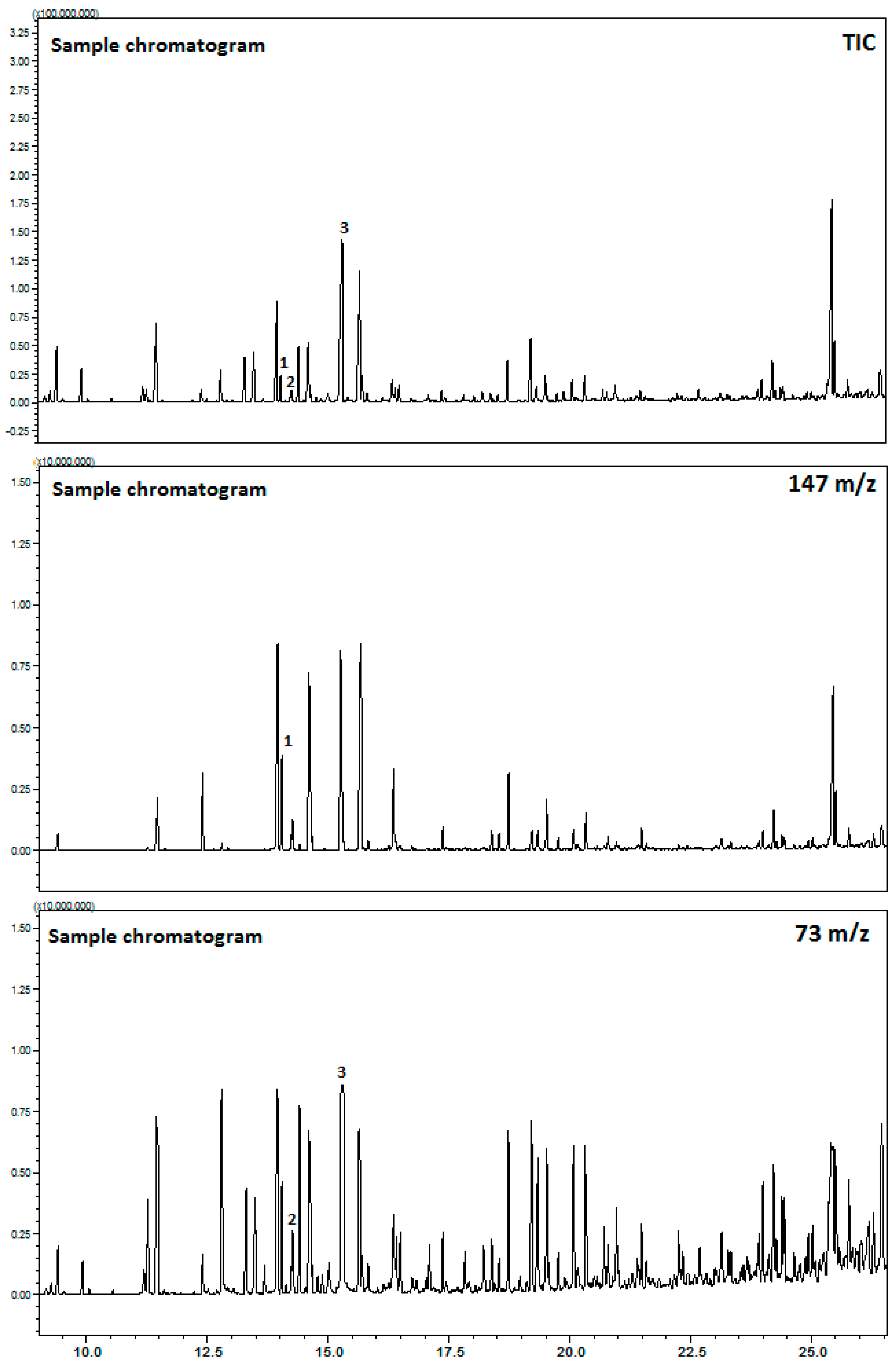 Molecules 25 03427 g003 Molecules 25 03427 g003
