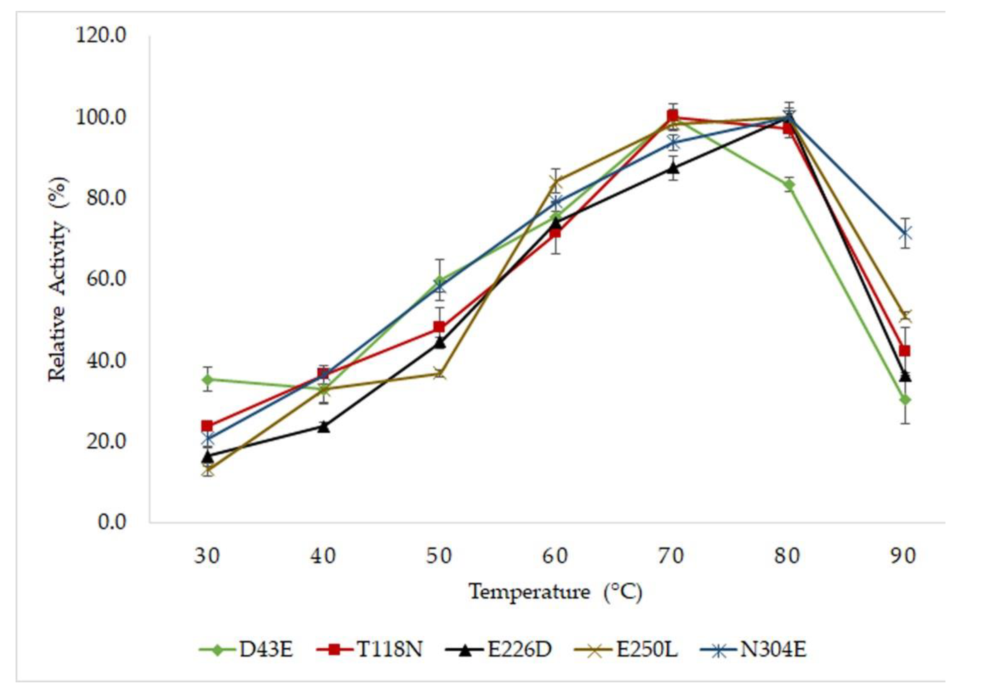 Molecules 25 03430 g002