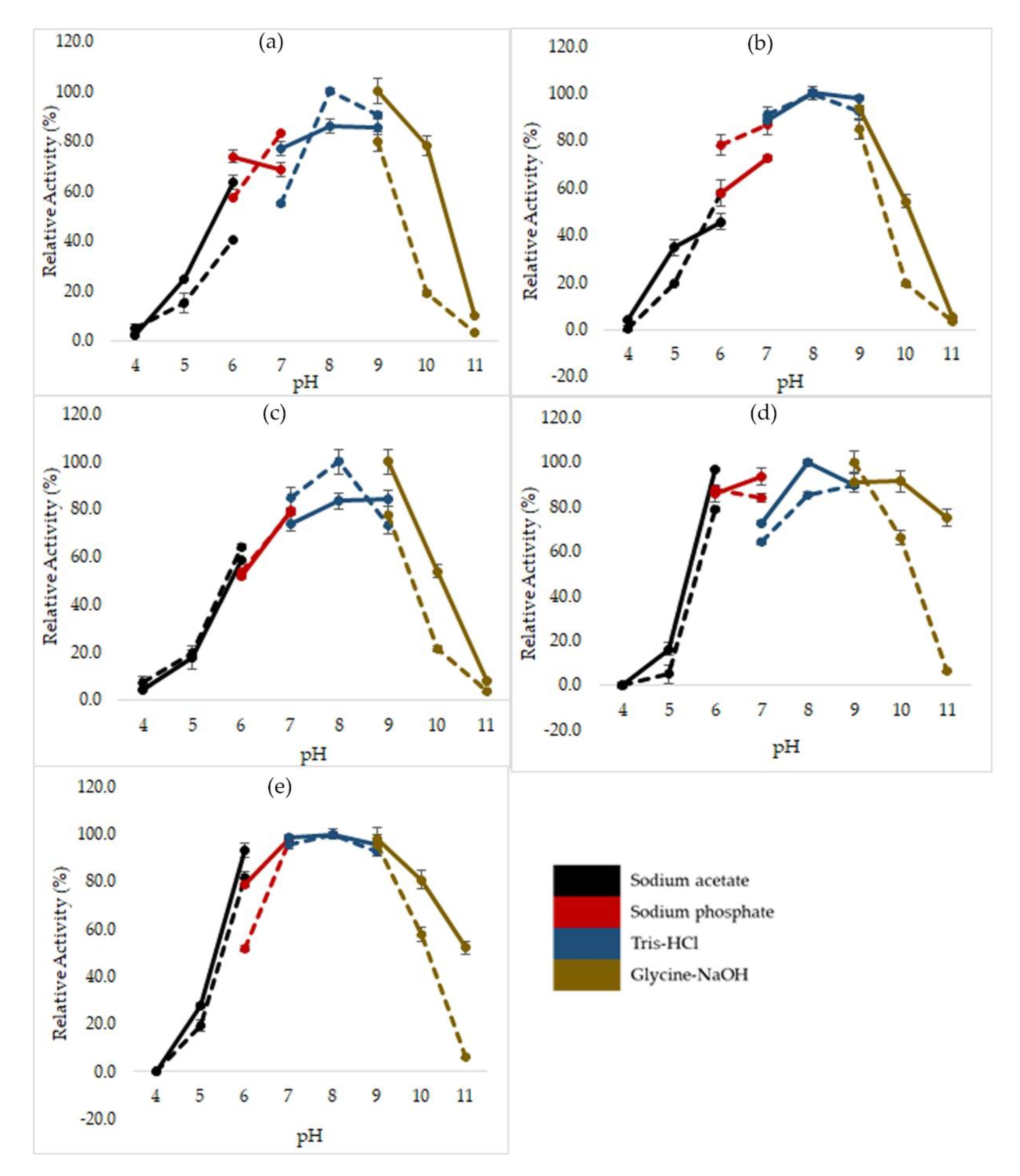 Molecules 25 03430 g003