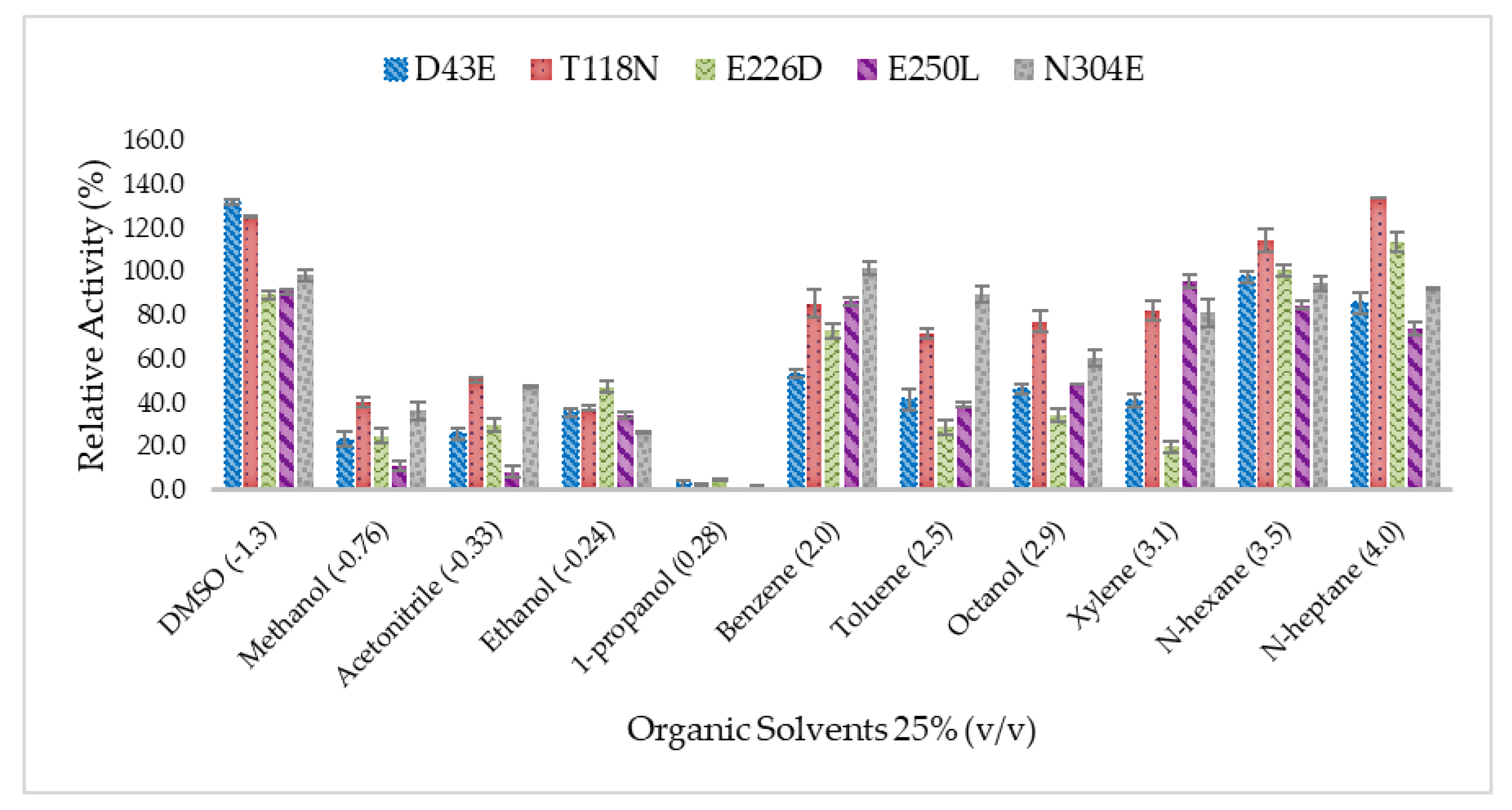 Molecules 25 03430 g004